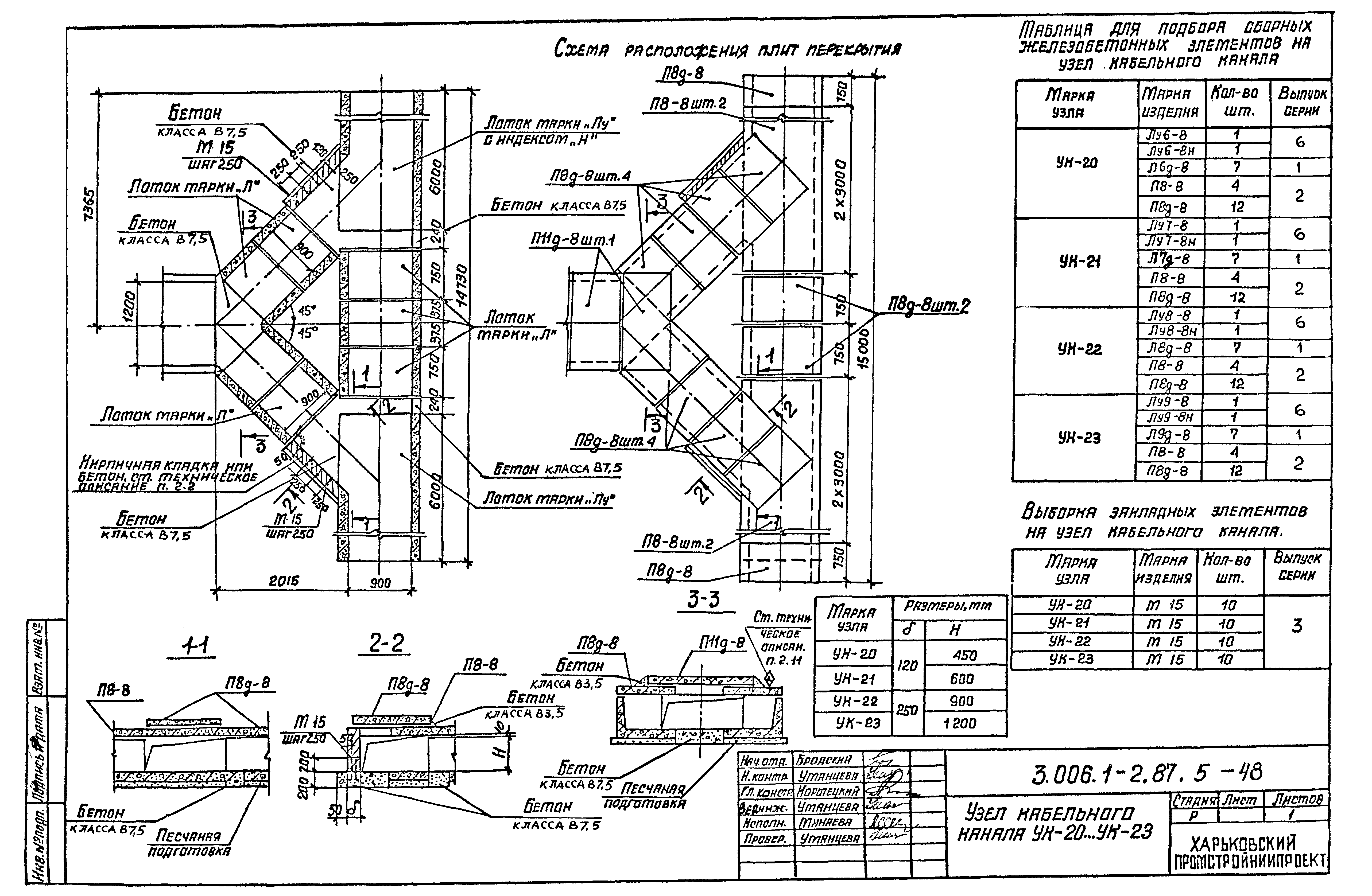 Серия 3.006.1-2.87