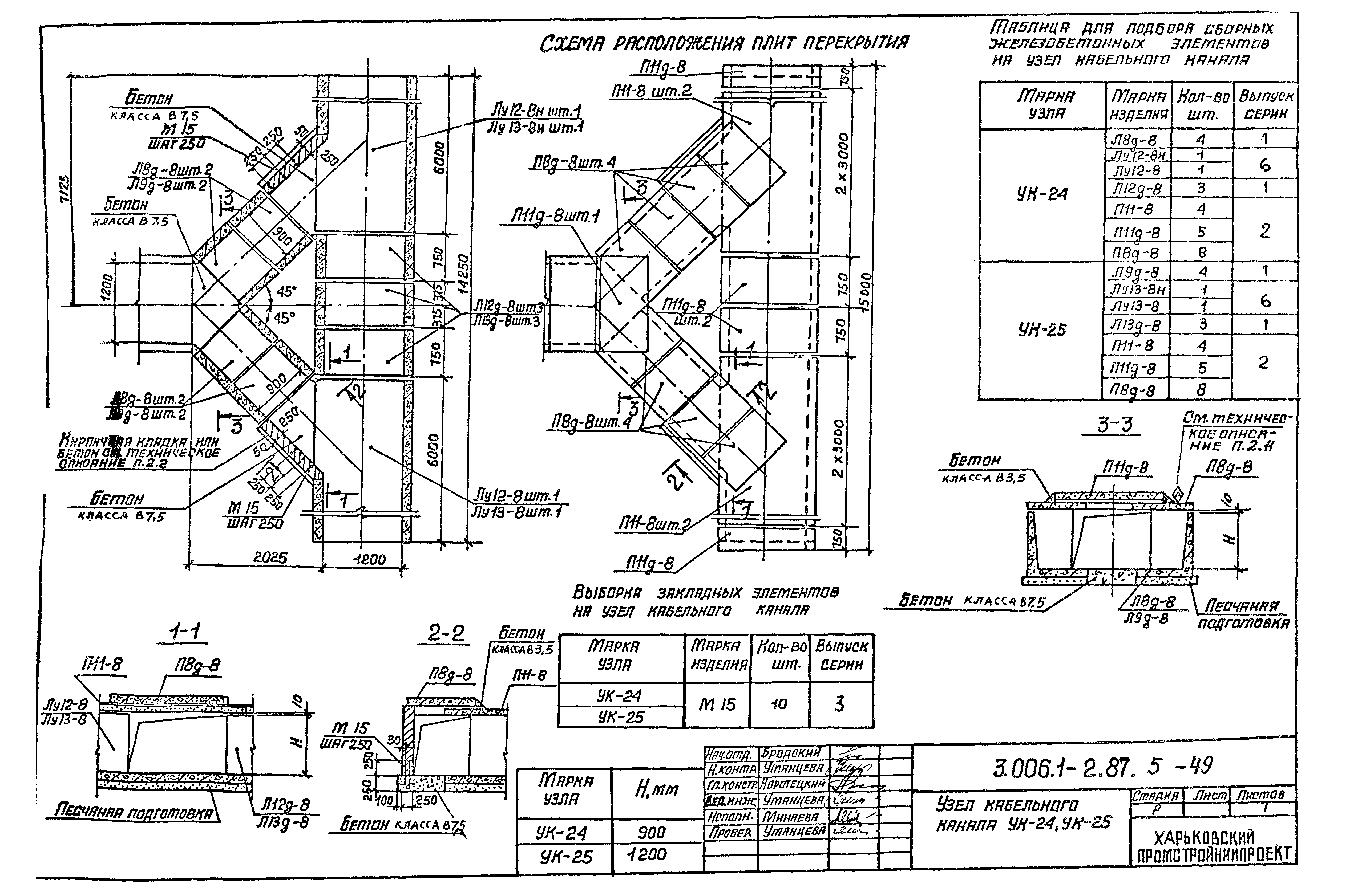 Серия 3.006.1-2.87