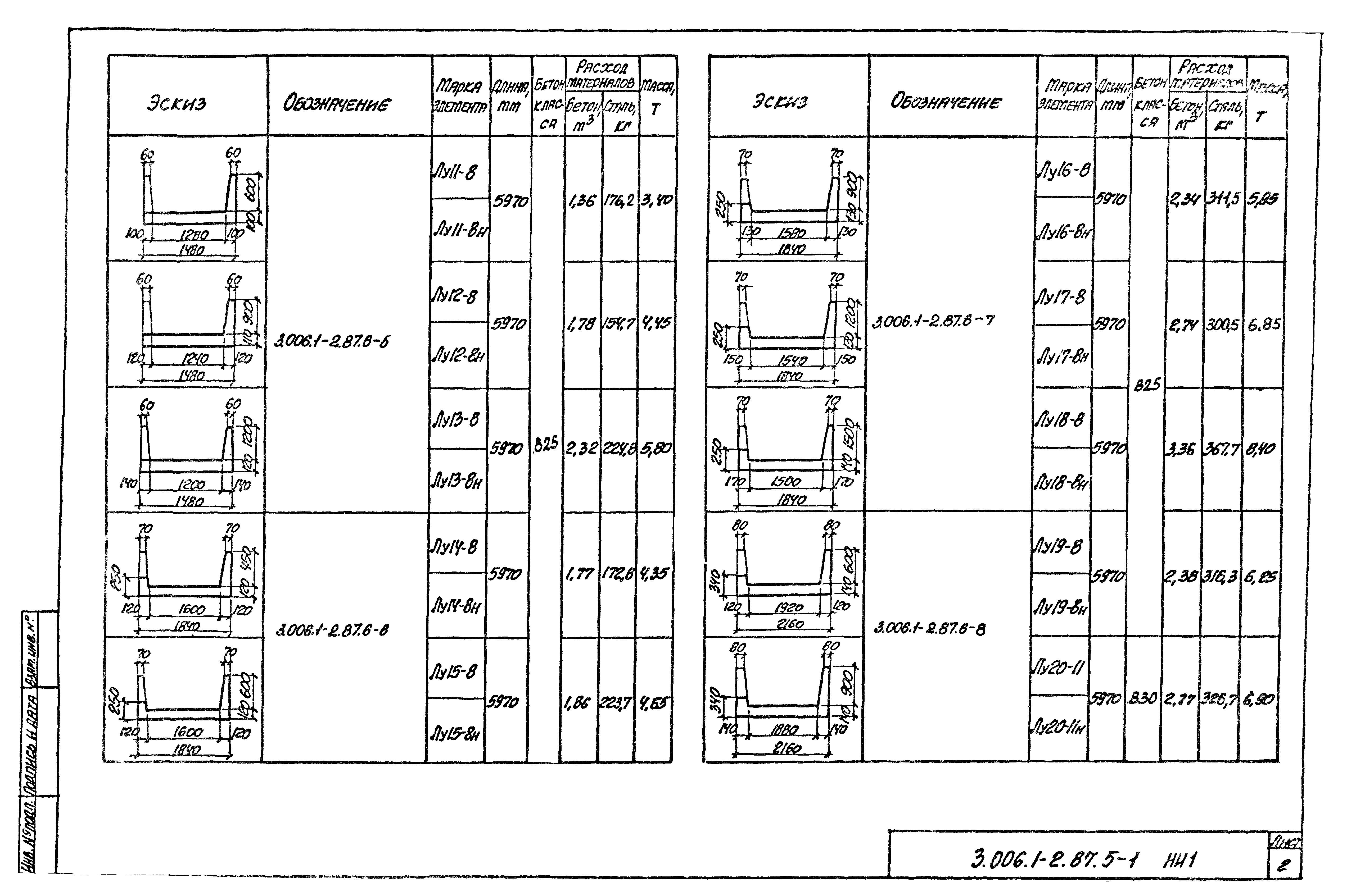 Серия 3.006.1-2.87