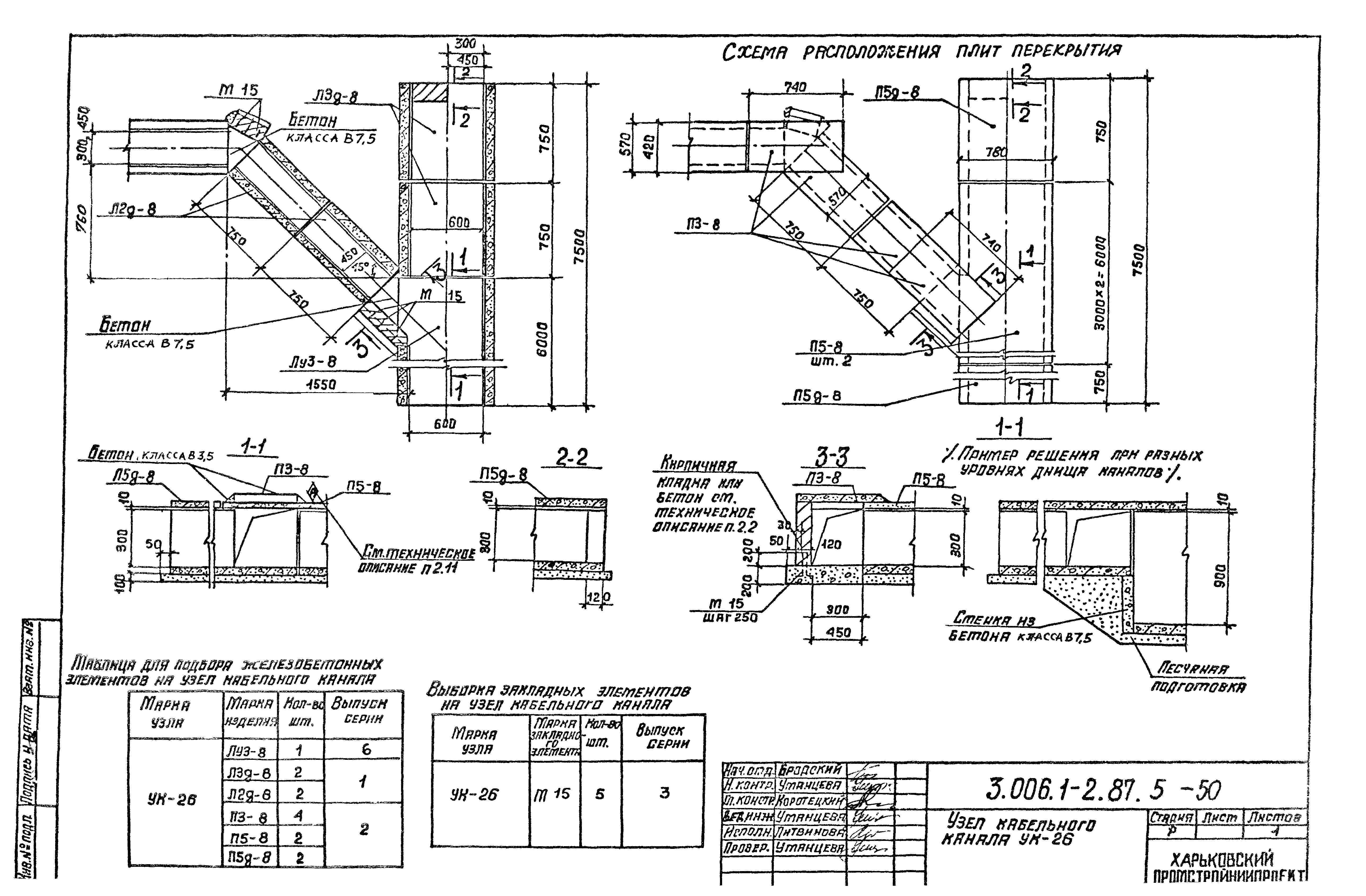 Серия 3.006.1-2.87