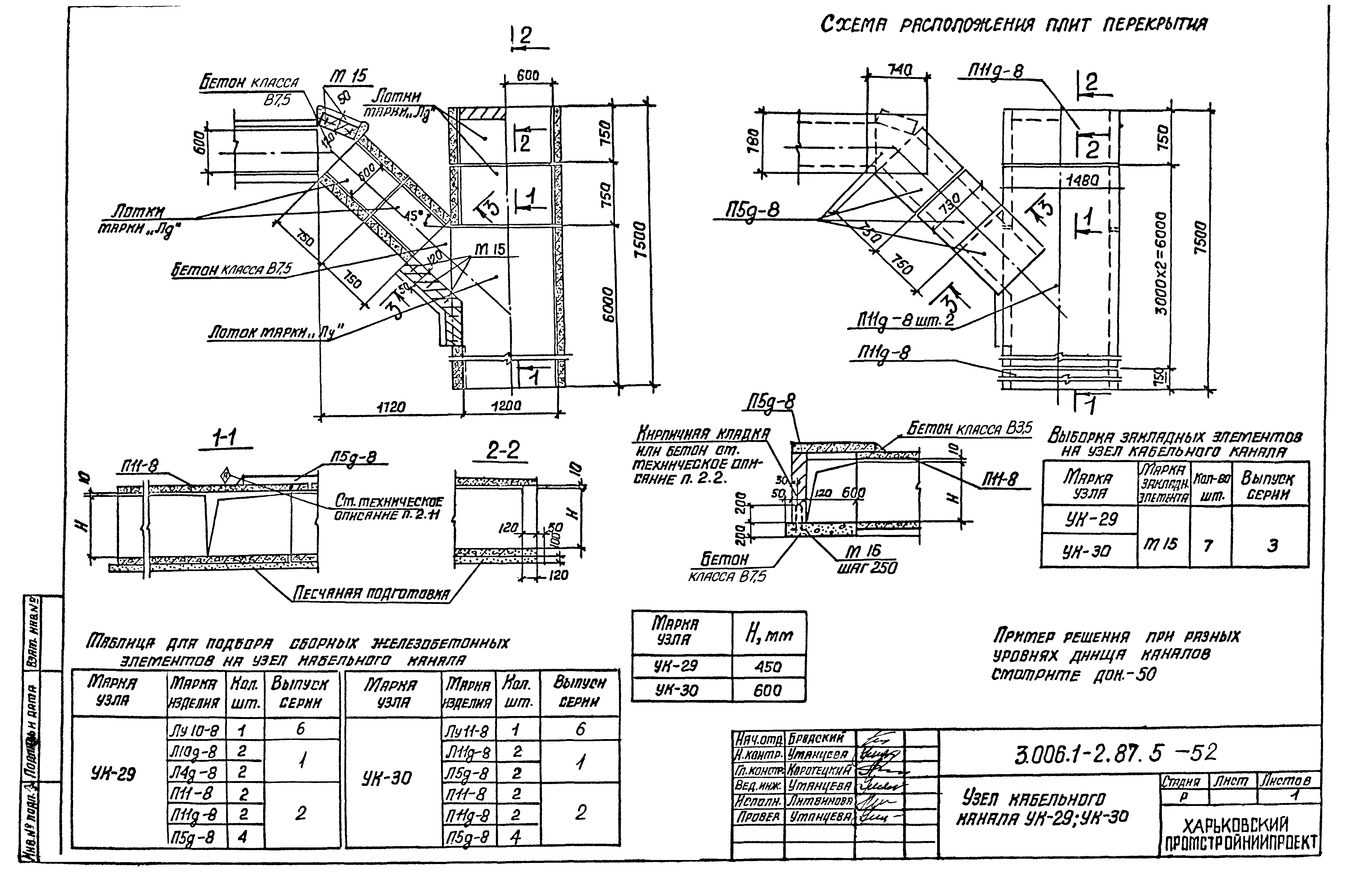 Серия 3.006.1-2.87