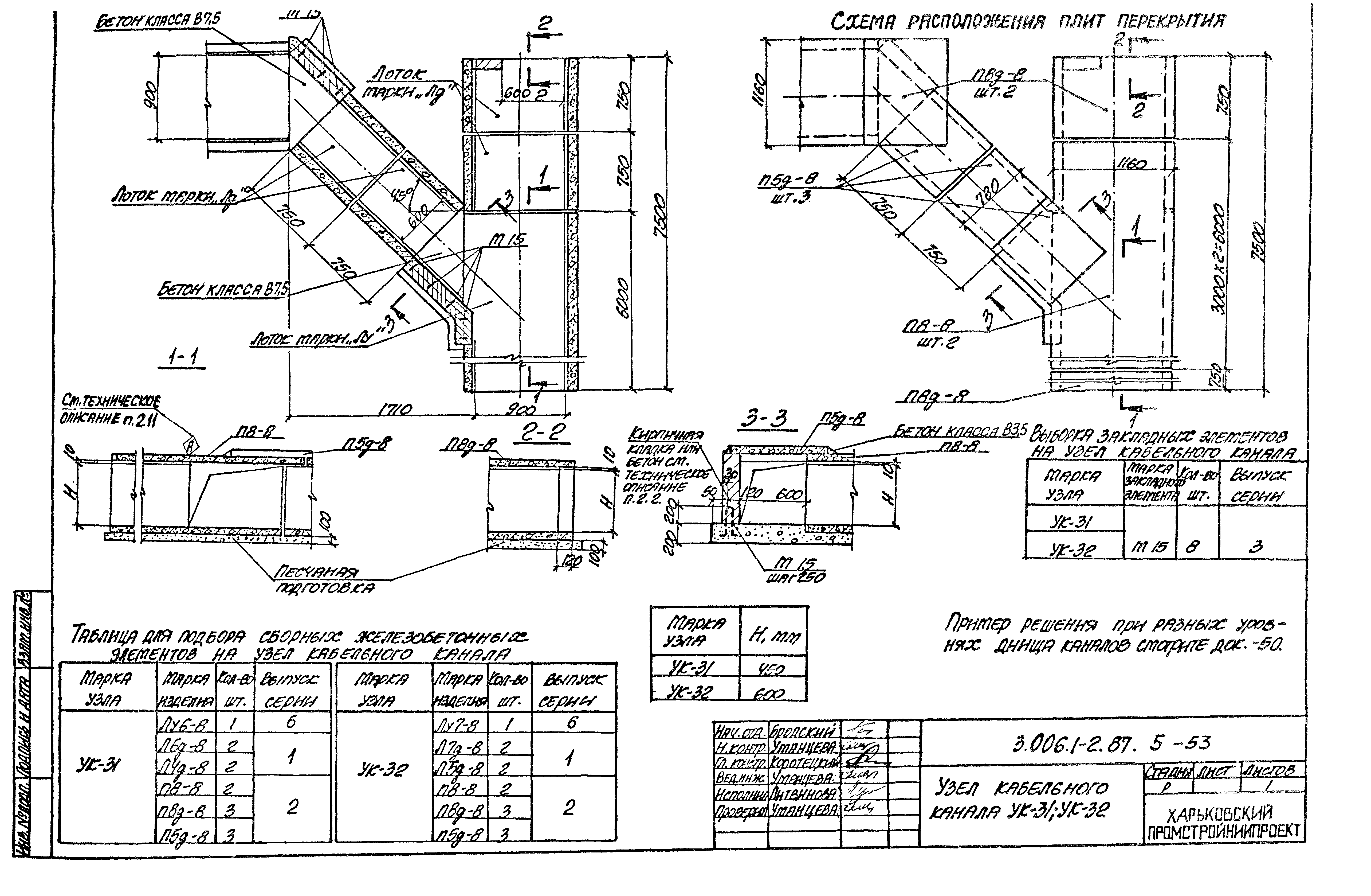 Серия 3.006.1-2.87