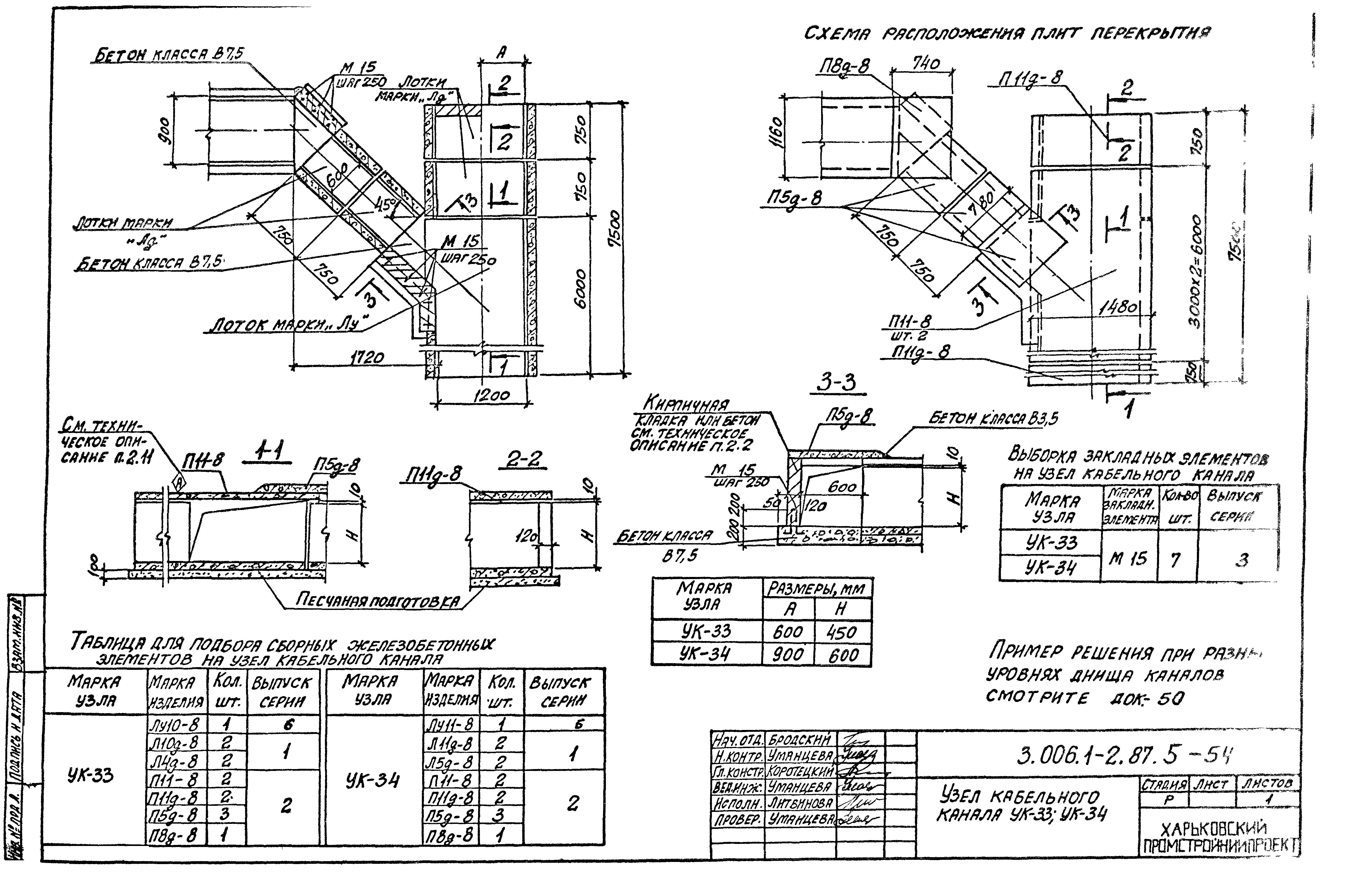 Серия 3.006.1-2.87