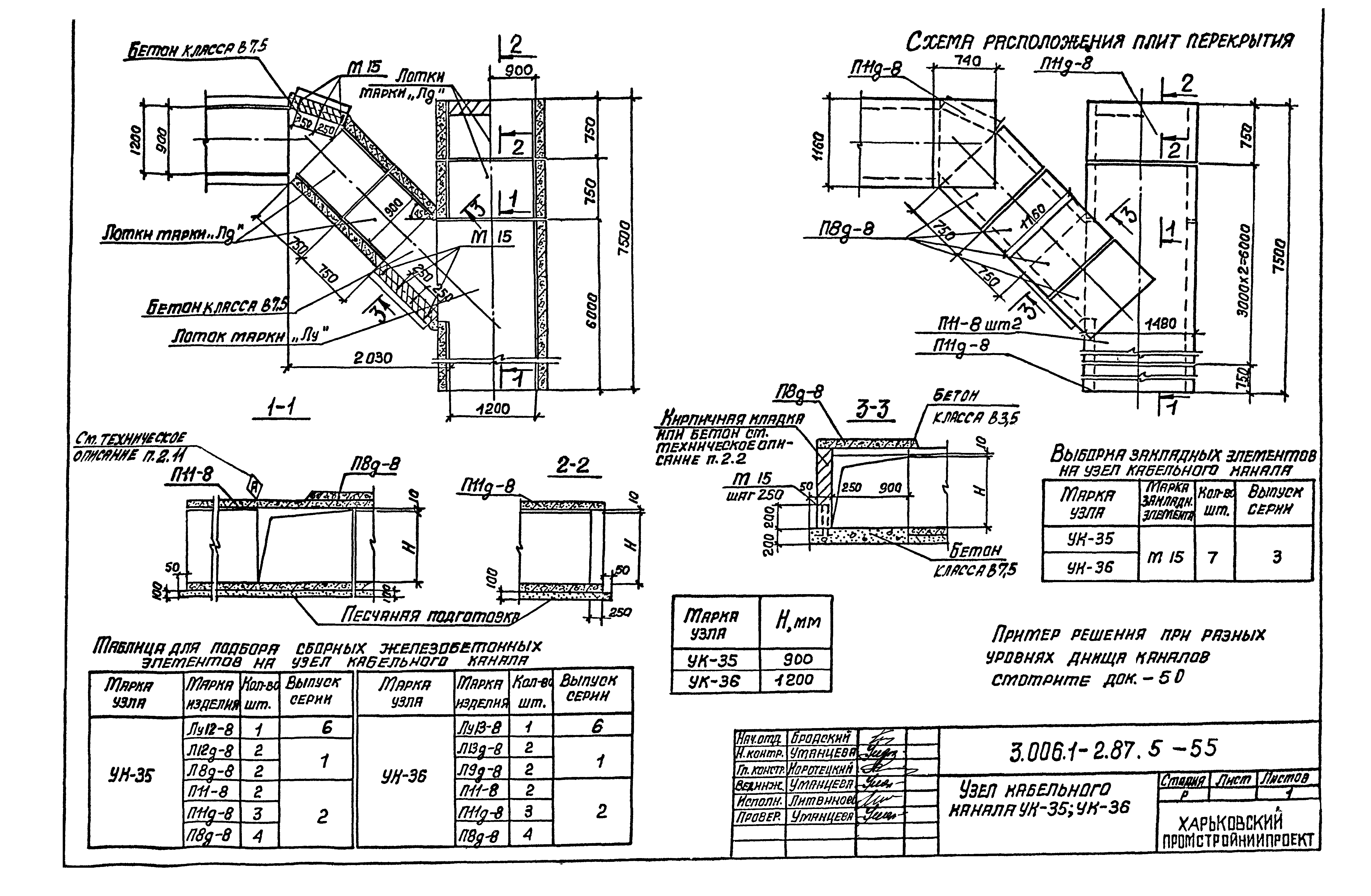 Серия 3.006.1-2.87