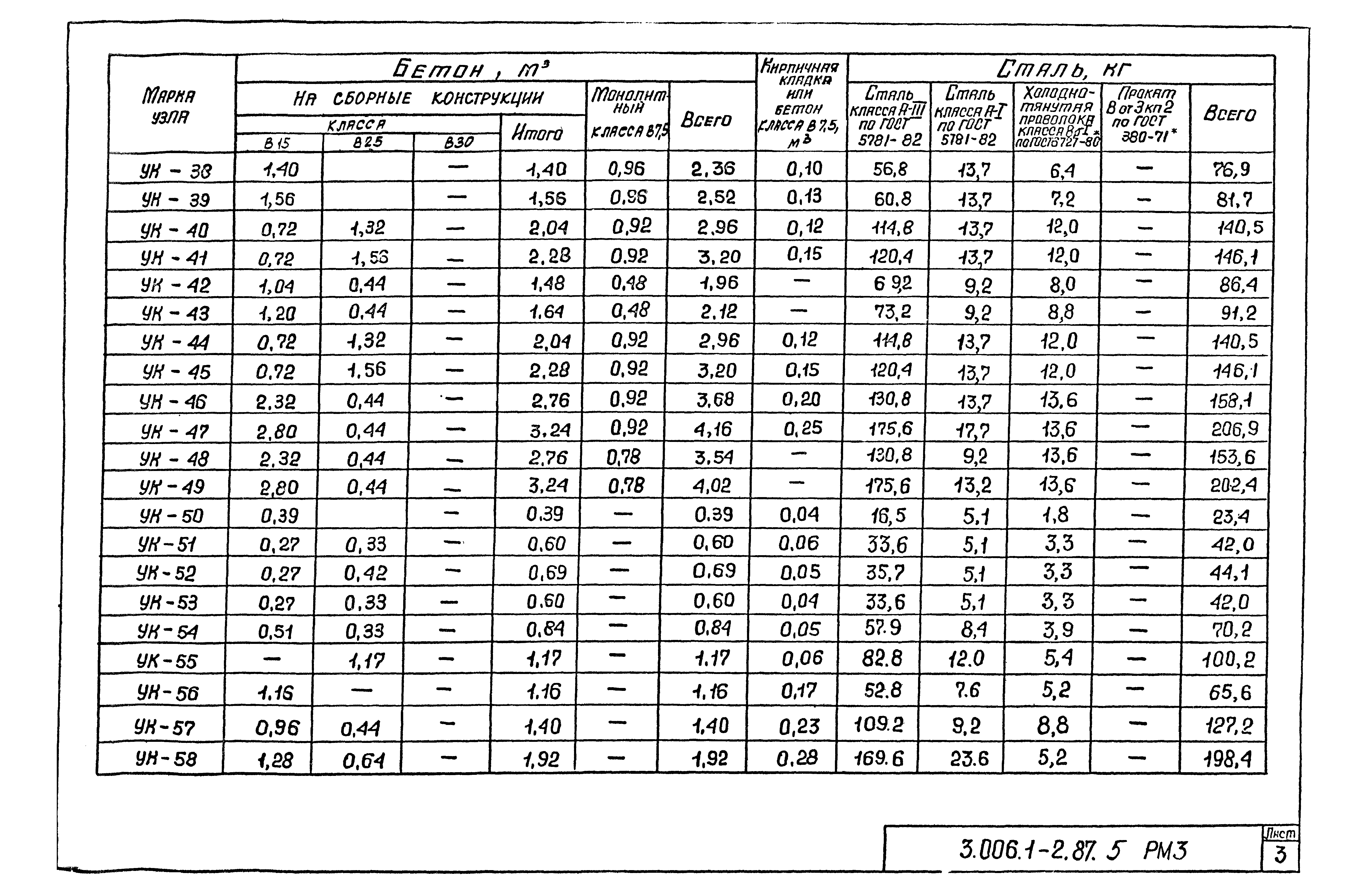 Серия 3.006.1-2.87