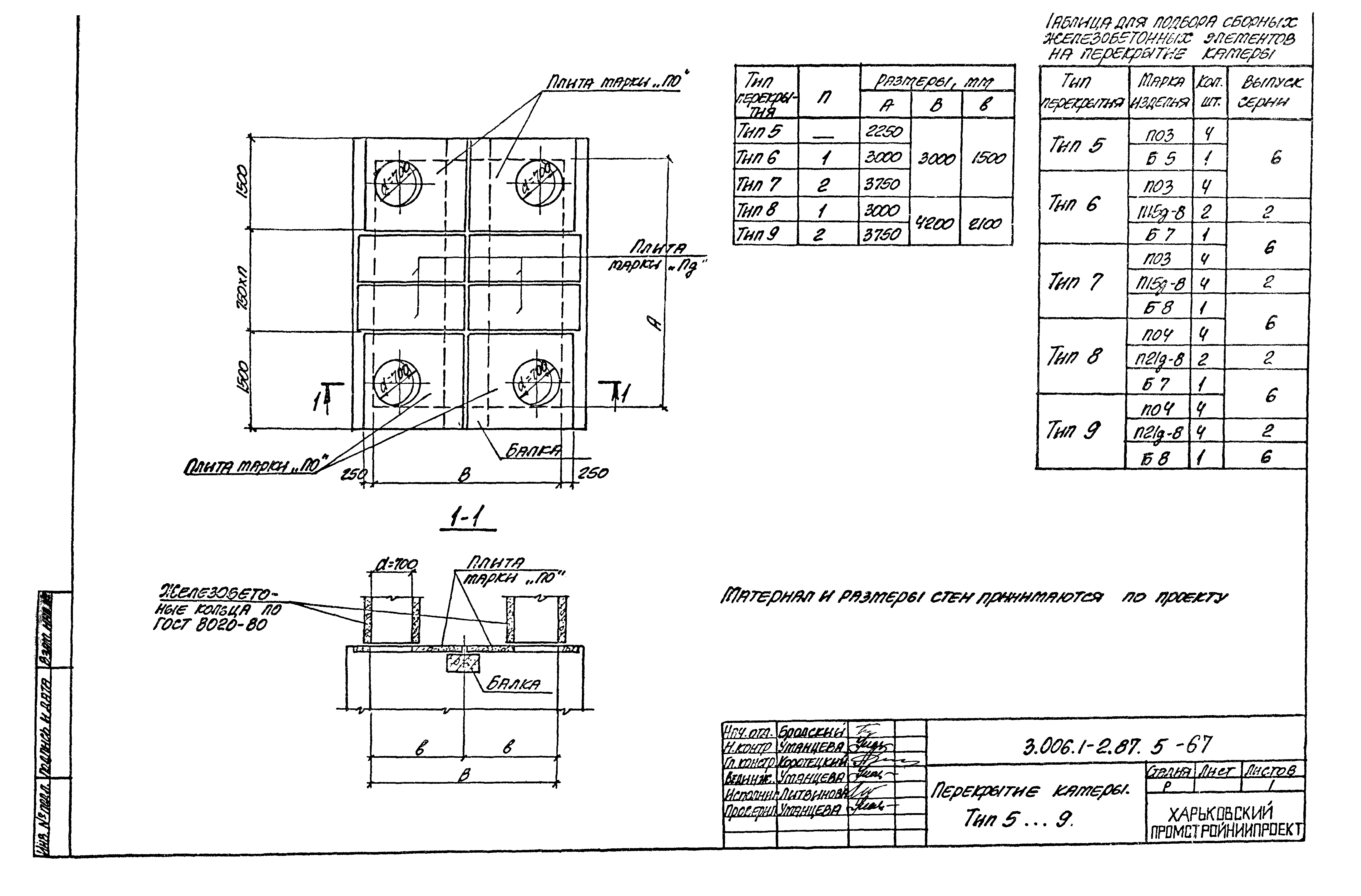 Серия 3.006.1-2.87