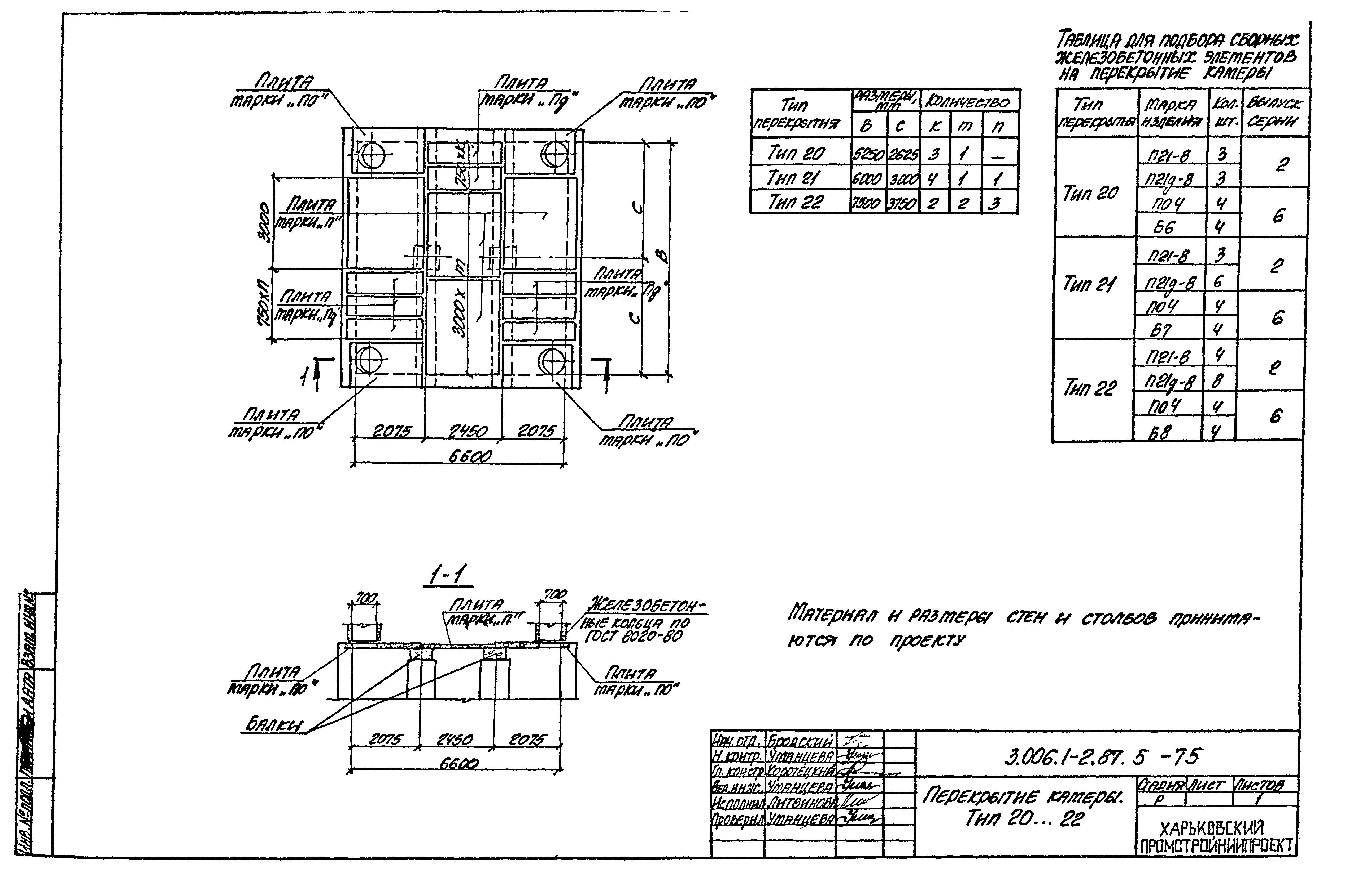 Серия 3.006.1-2.87