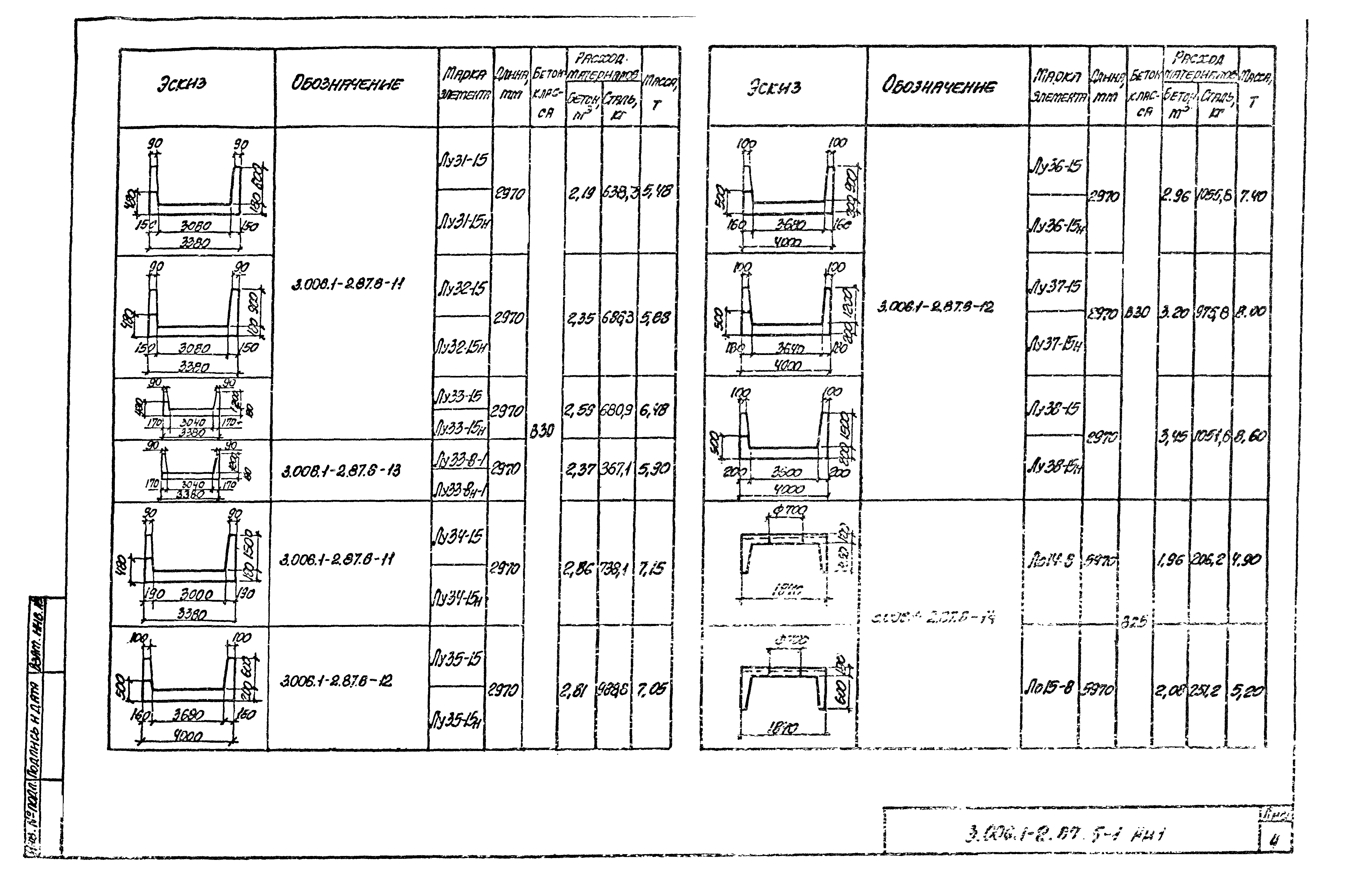 Серия 3.006.1-2.87