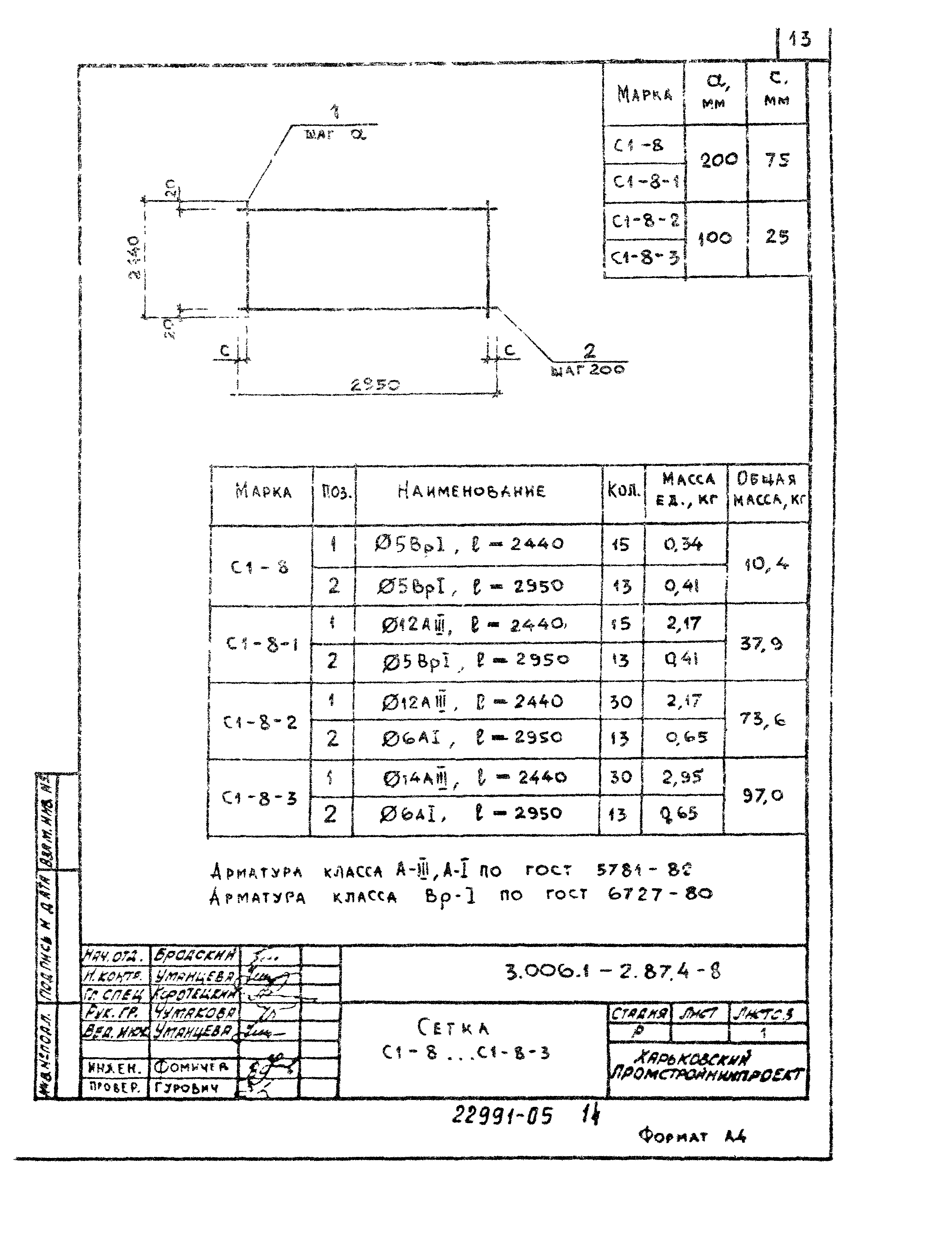 Серия 3.006.1-2.87