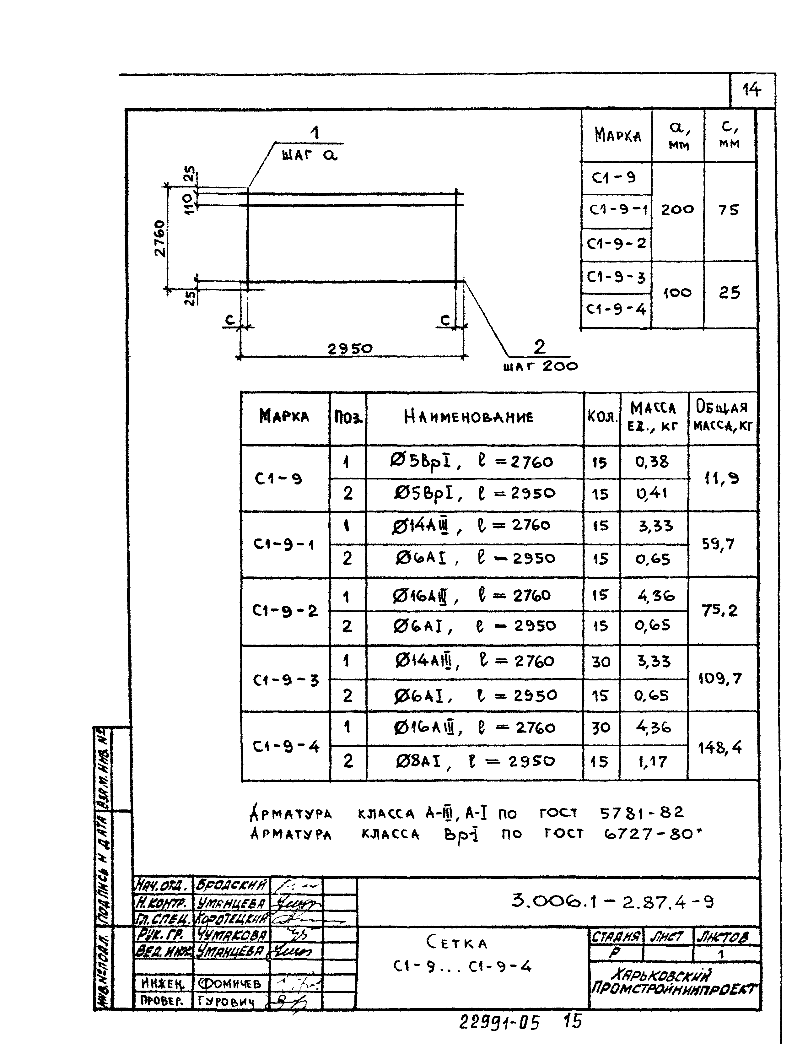 Серия 3.006.1-2.87