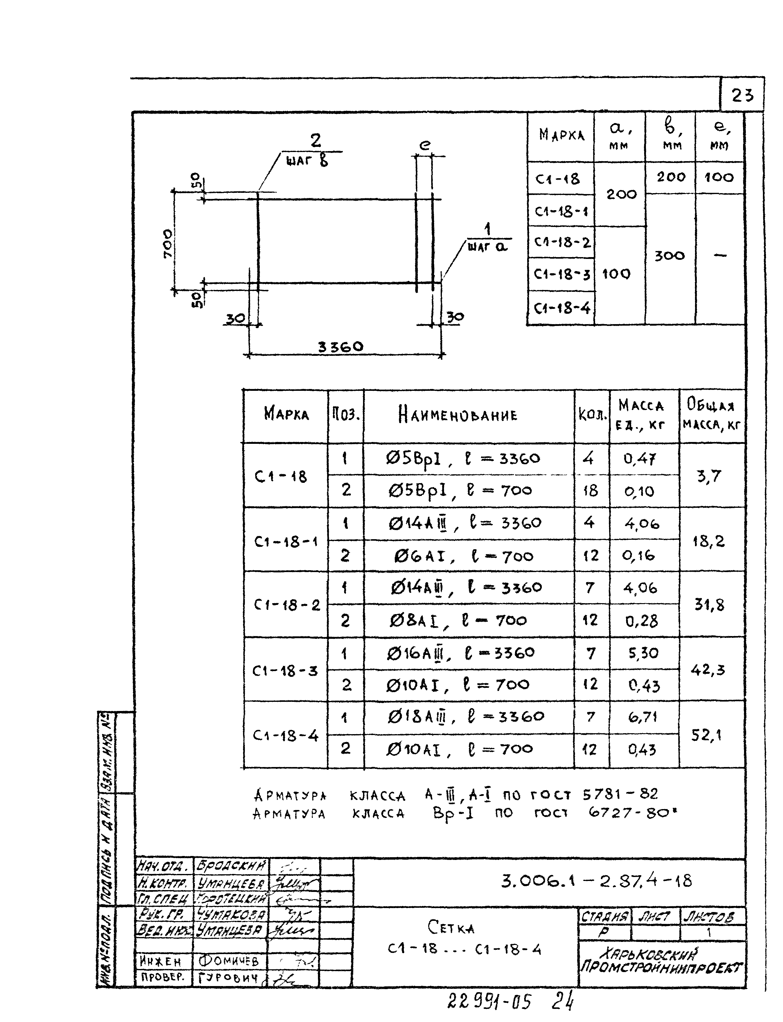 Серия 3.006.1-2.87
