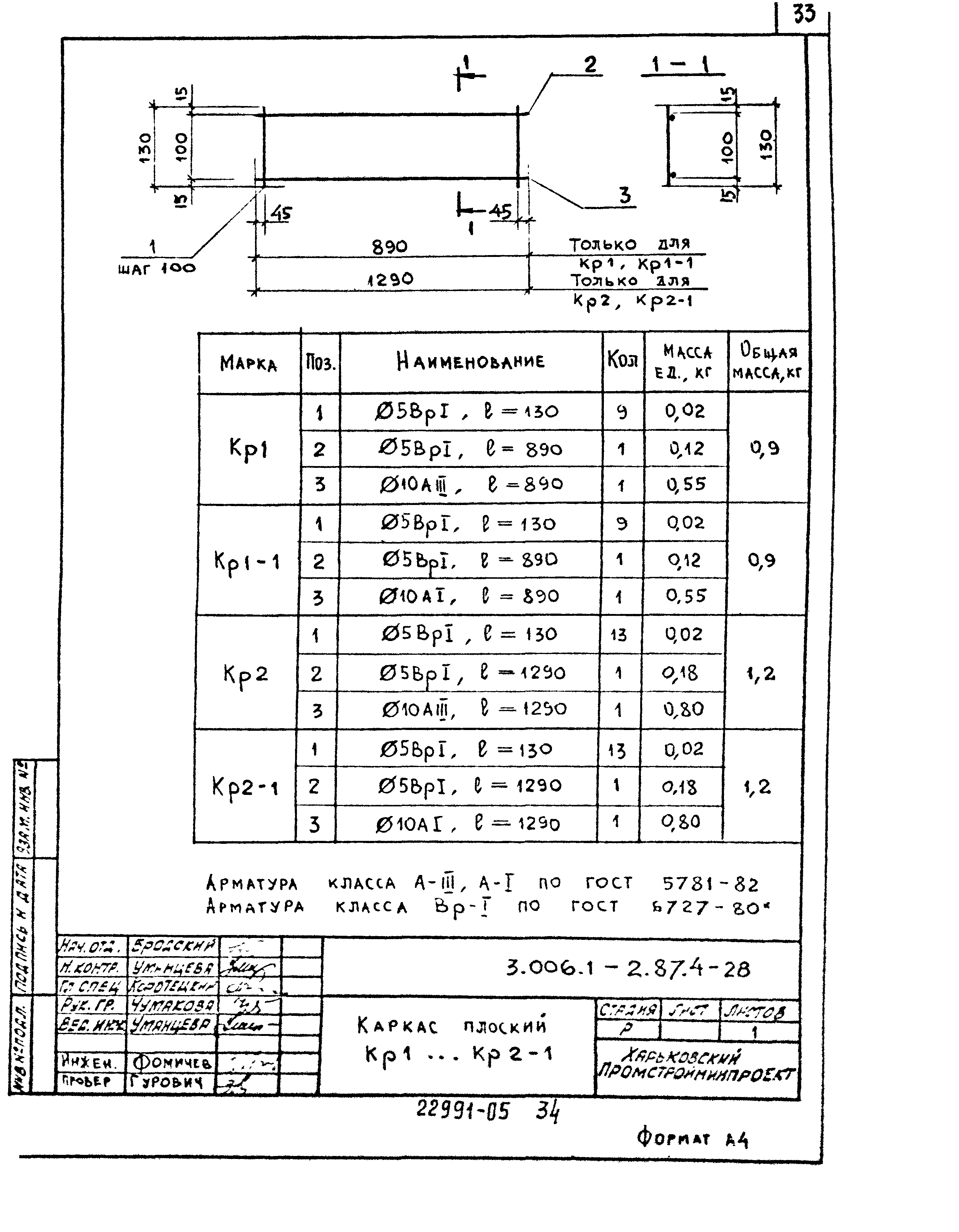 Серия 3.006.1-2.87