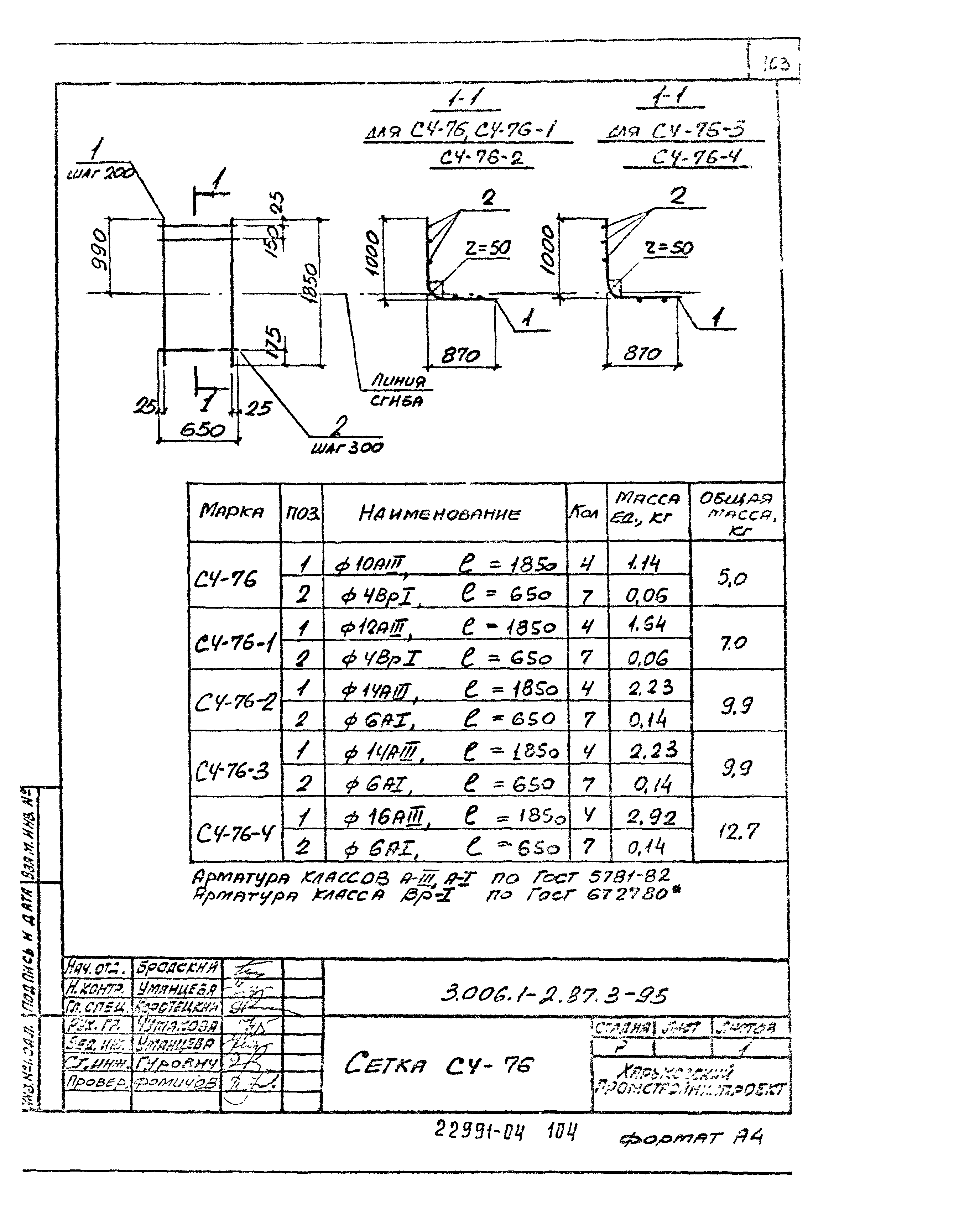 Серия 3.006.1-2.87