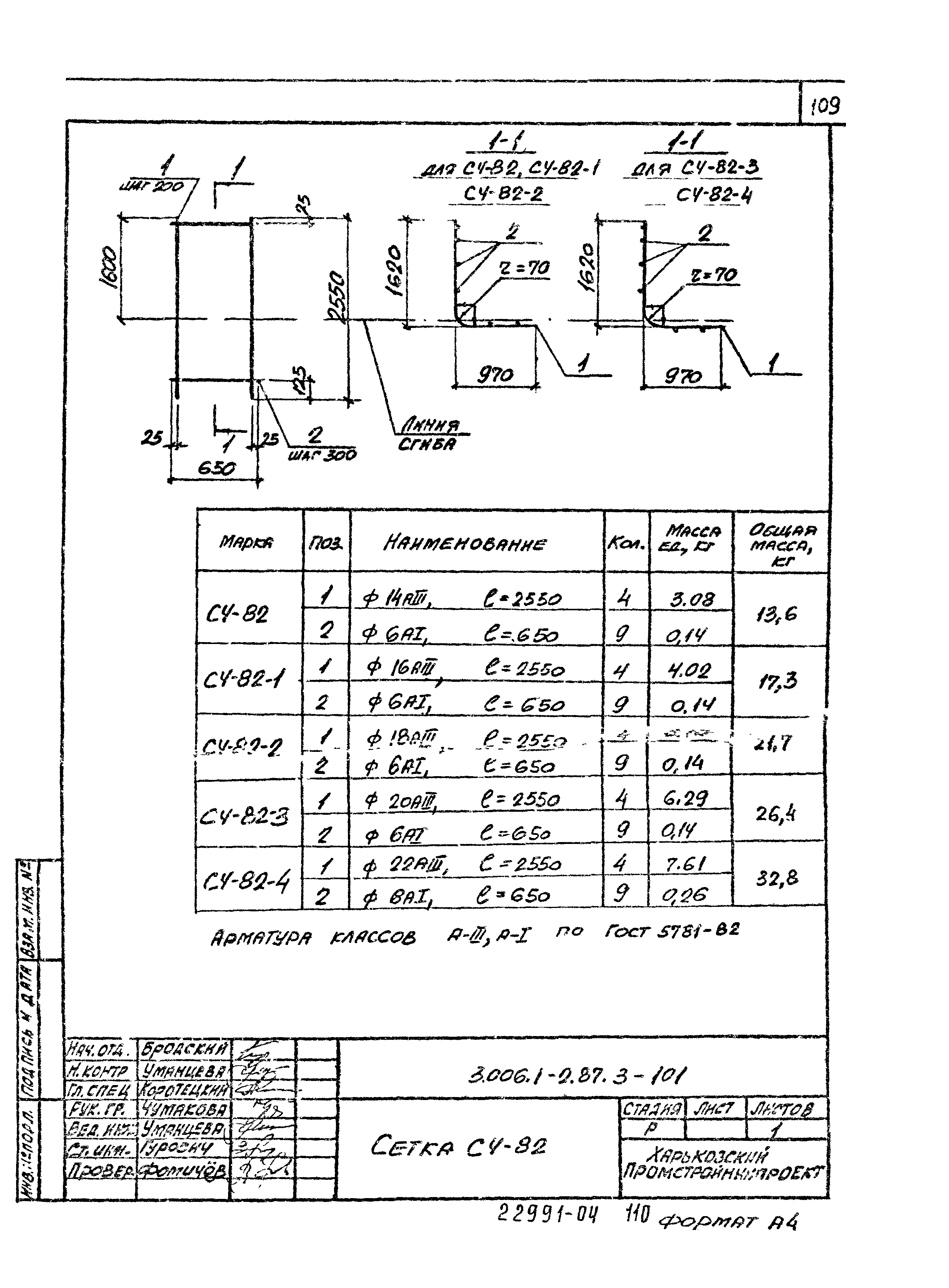 Серия 3.006.1-2.87