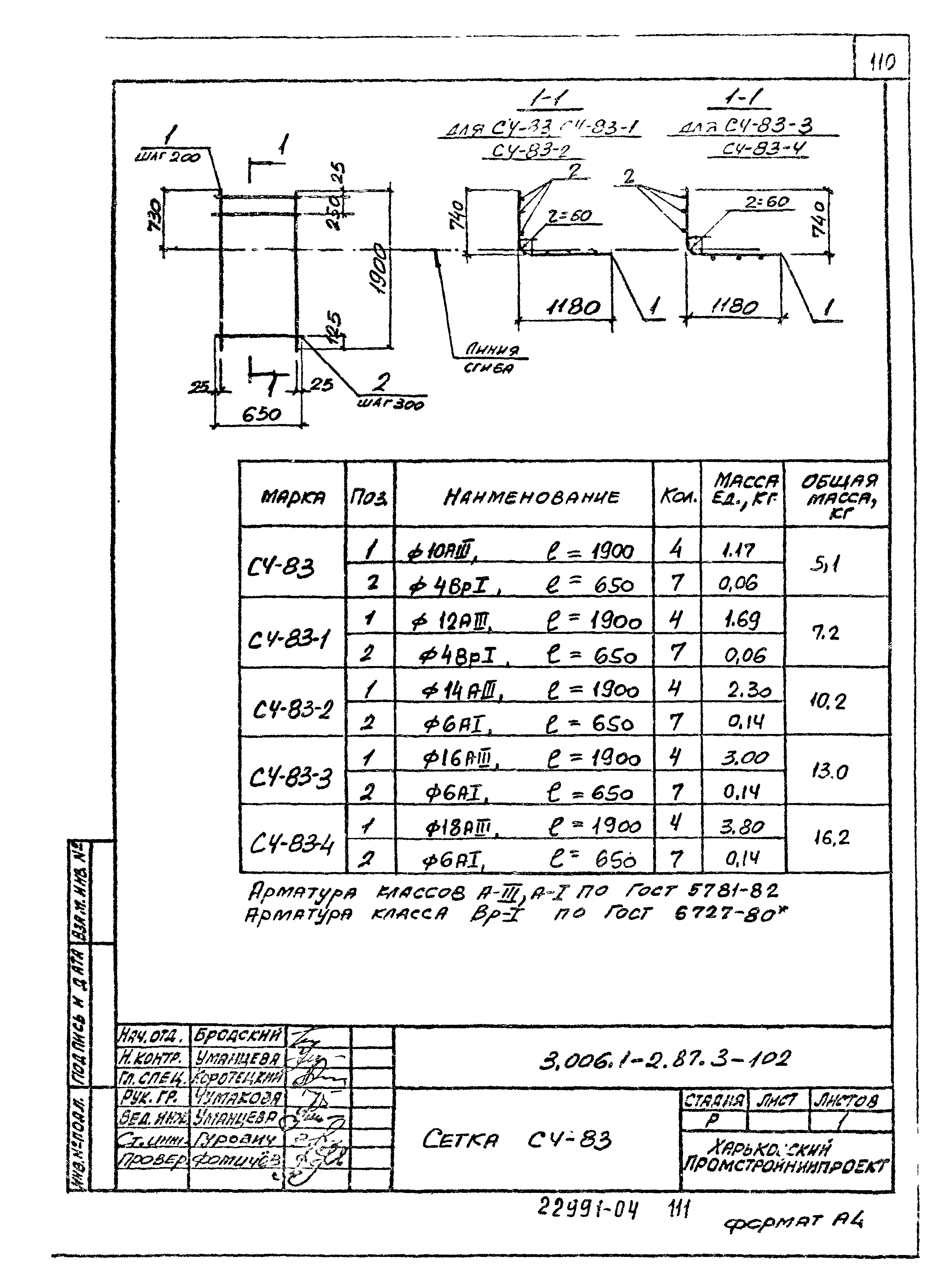 Серия 3.006.1-2.87