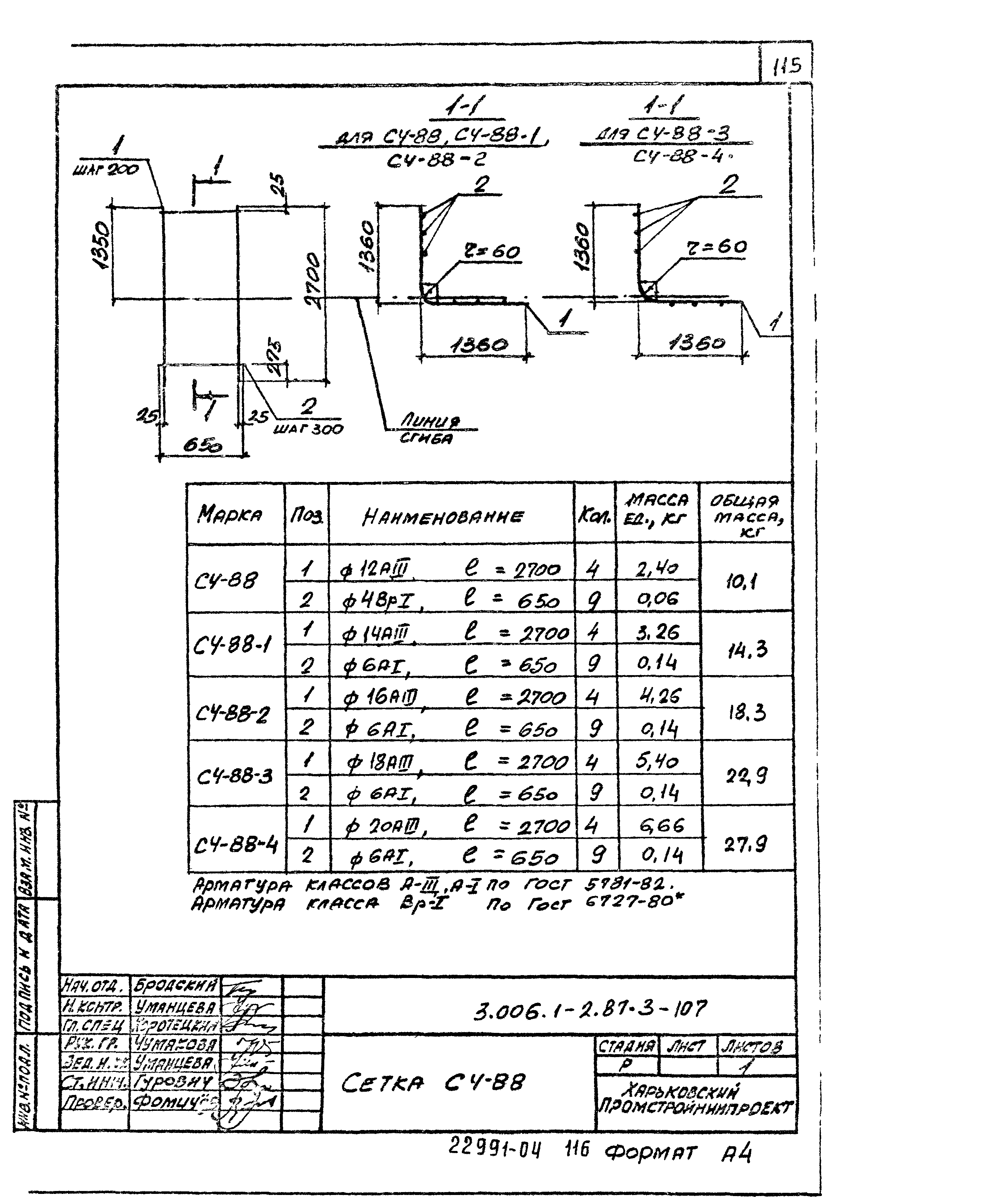 Серия 3.006.1-2.87