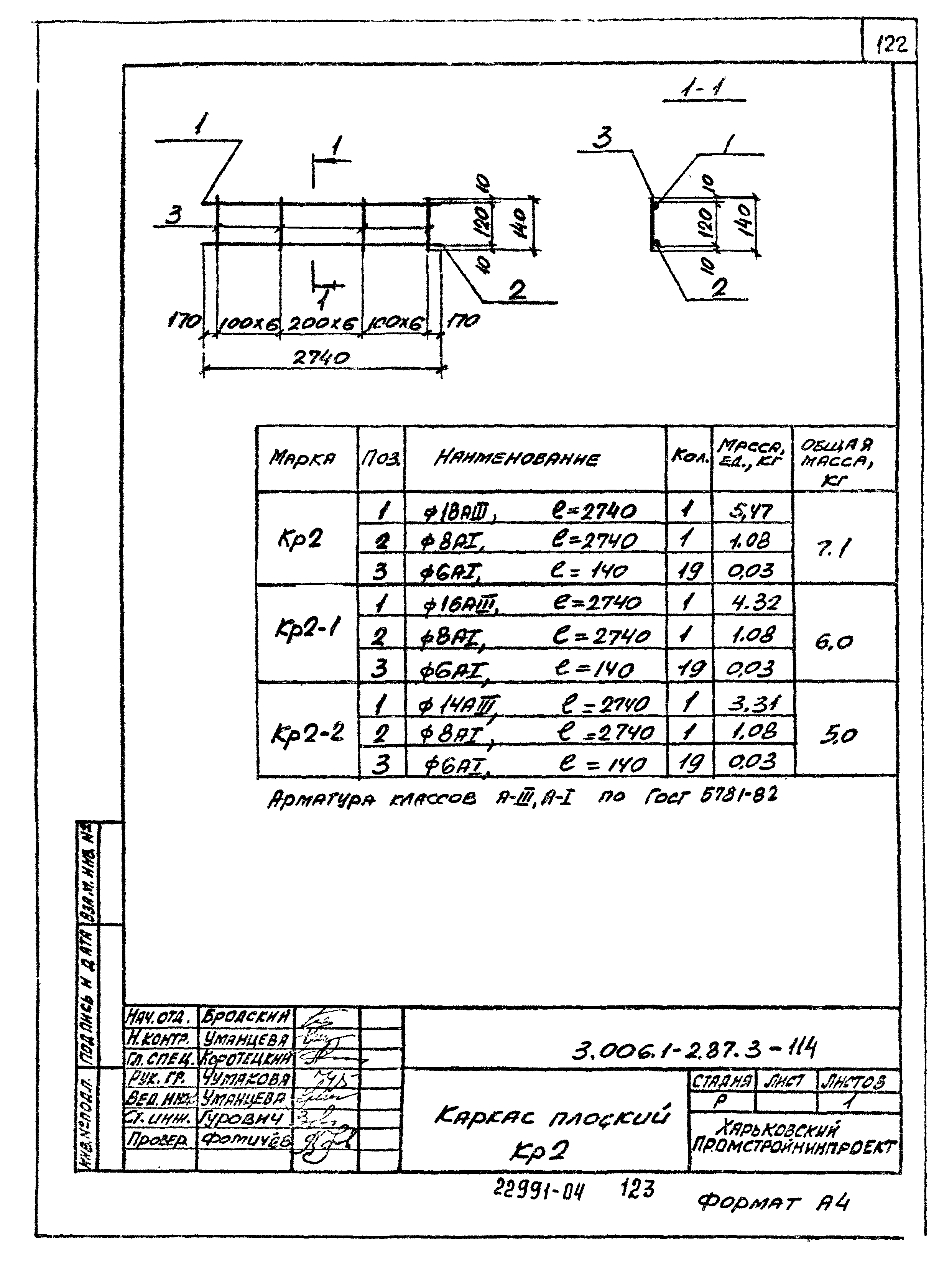 Серия 3.006.1-2.87