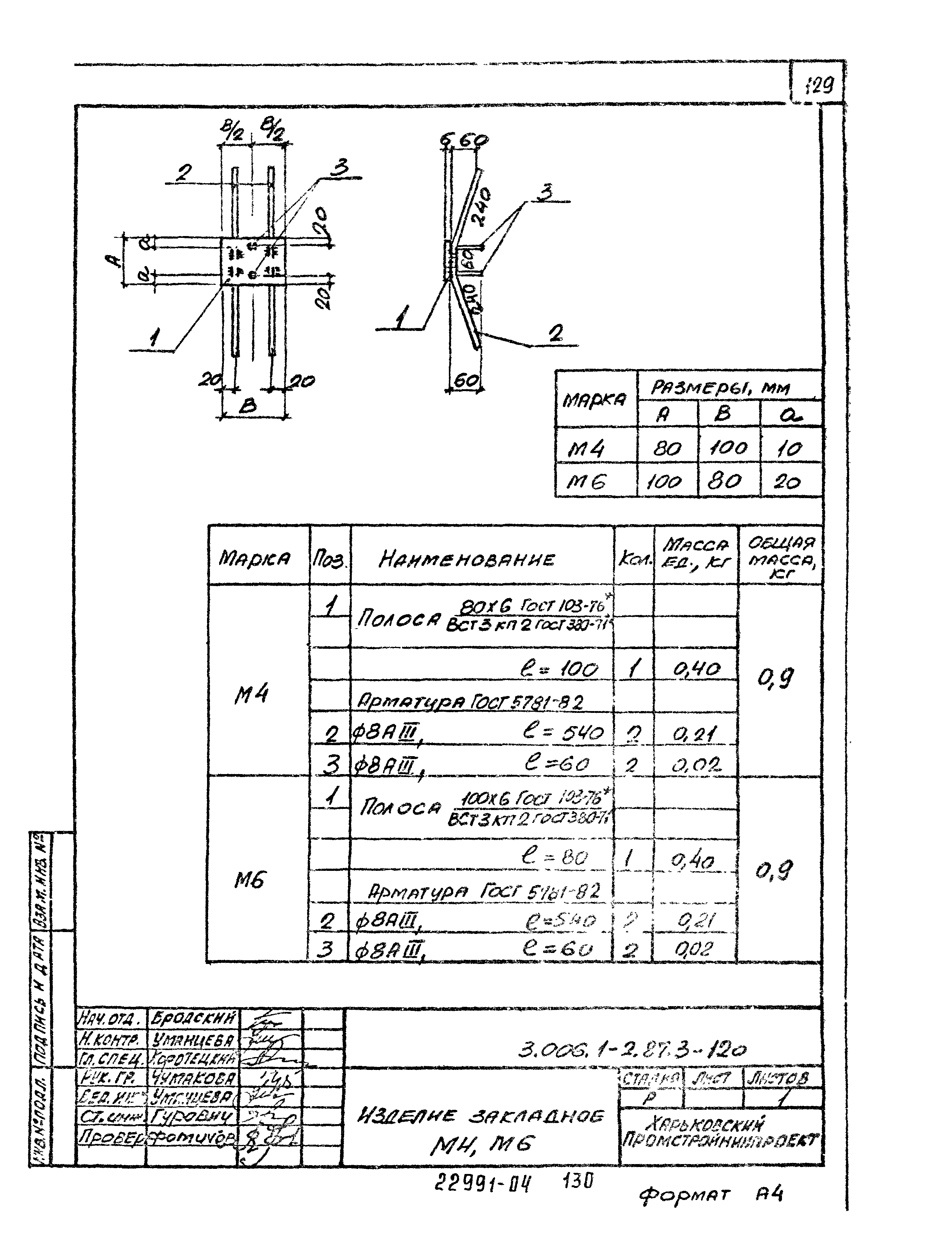 Серия 3.006.1-2.87