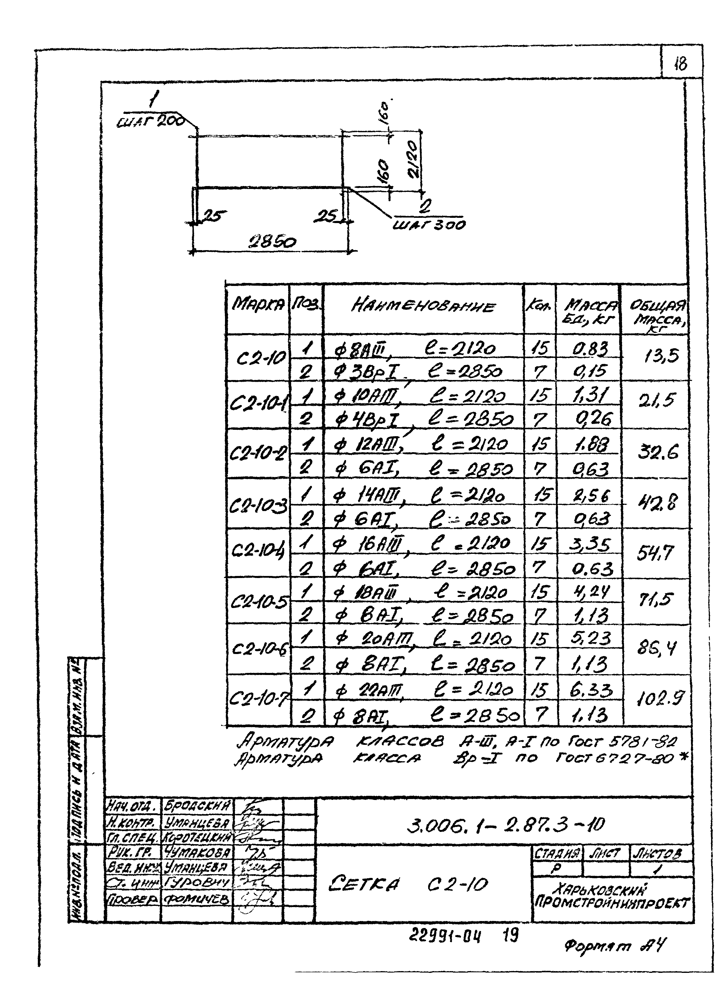 Серия 3.006.1-2.87