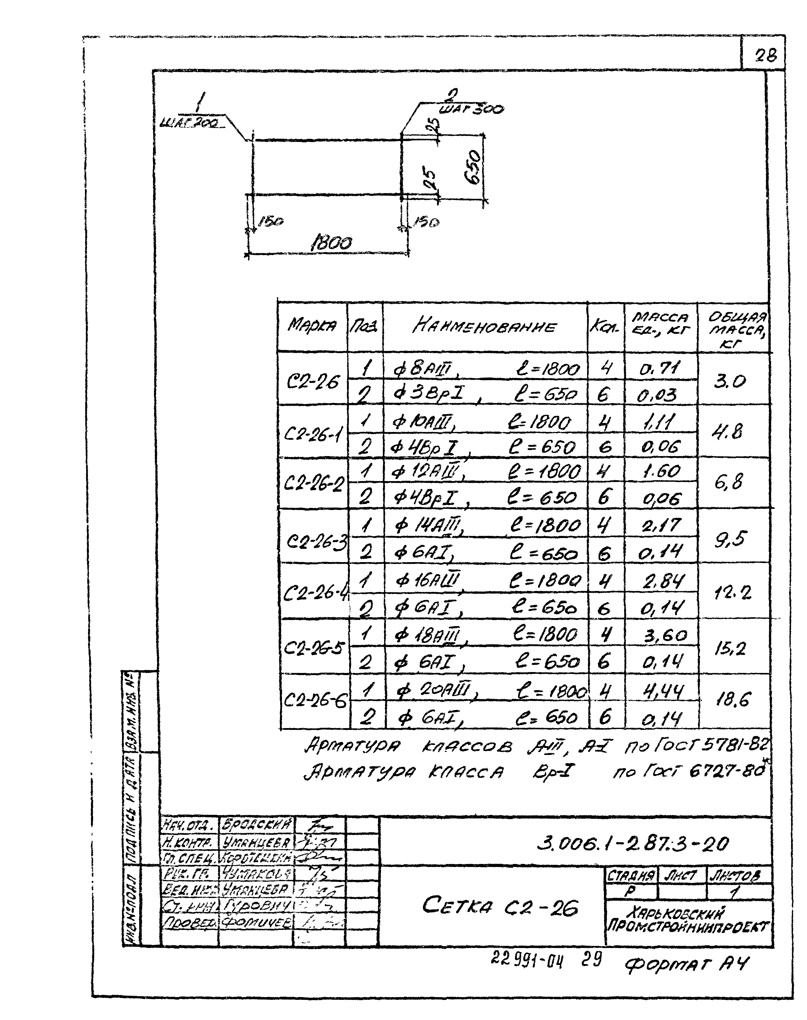 Серия 3.006.1-2.87