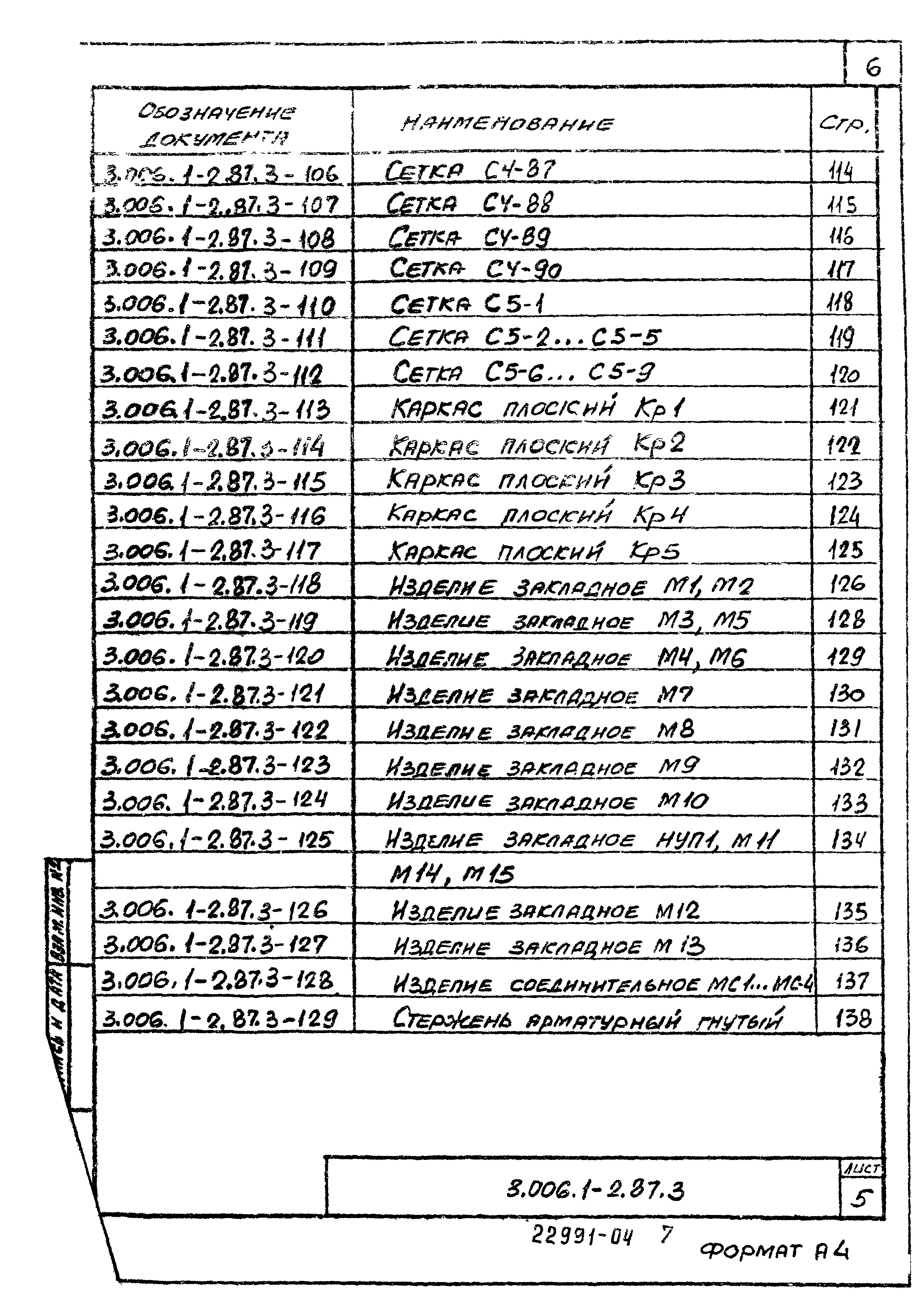 Серия 3.006.1-2.87