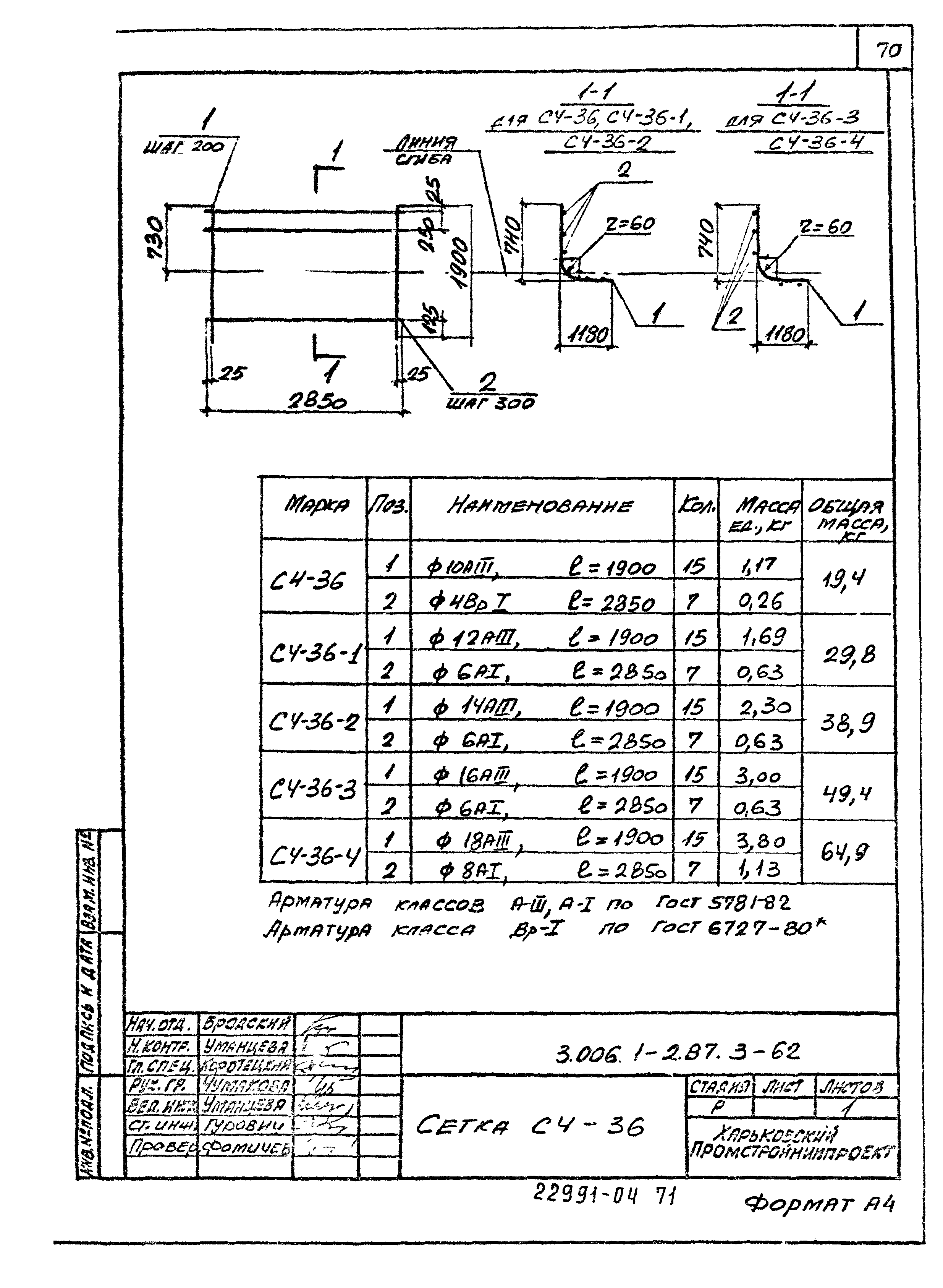 Серия 3.006.1-2.87