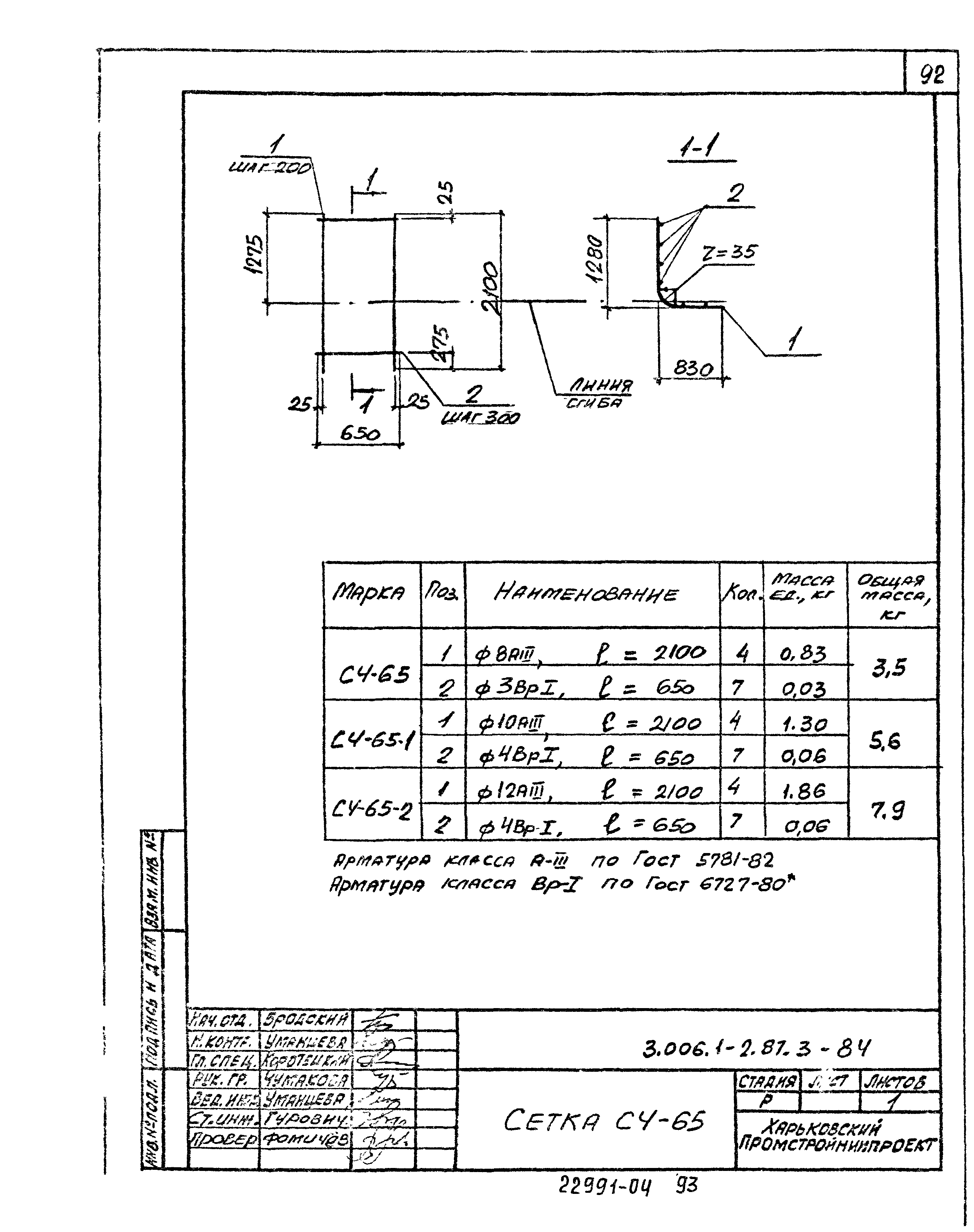 Серия 3.006.1-2.87