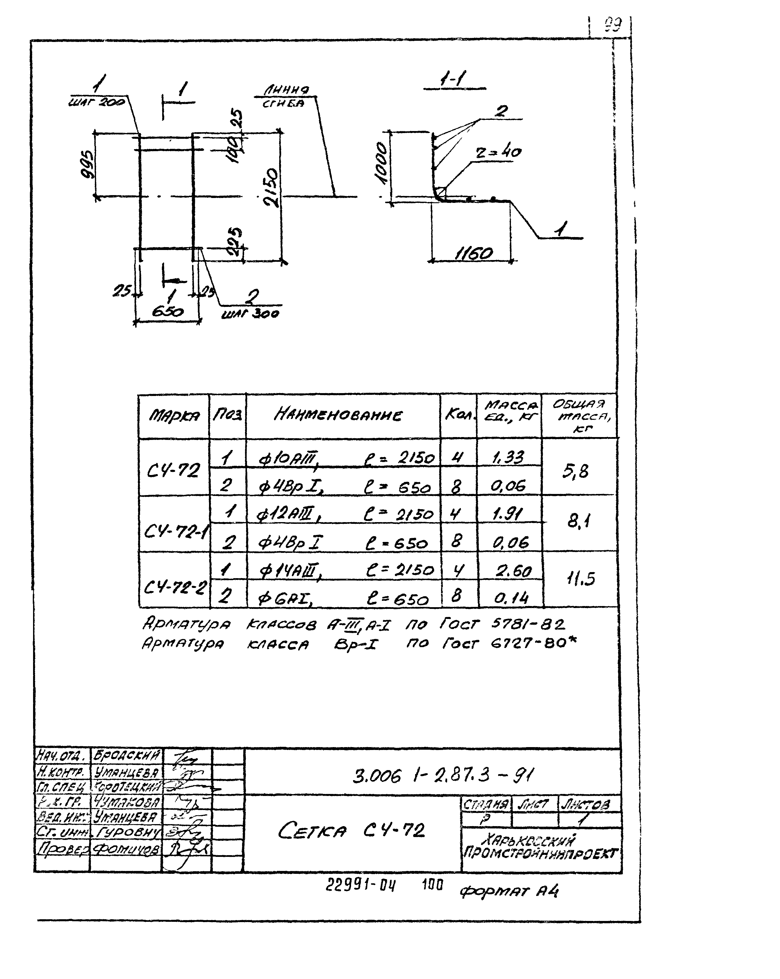 Серия 3.006.1-2.87