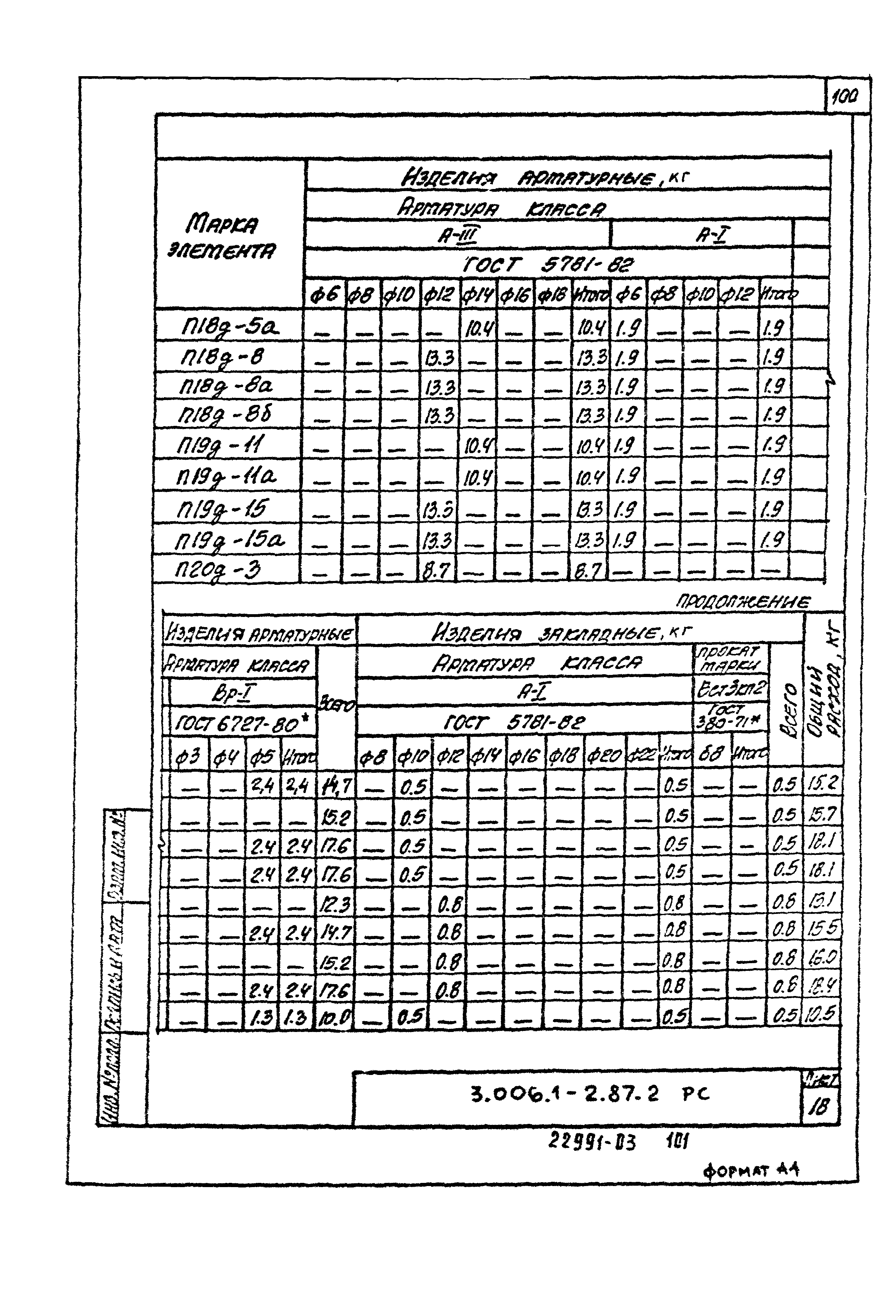 Серия 3.006.1-2.87