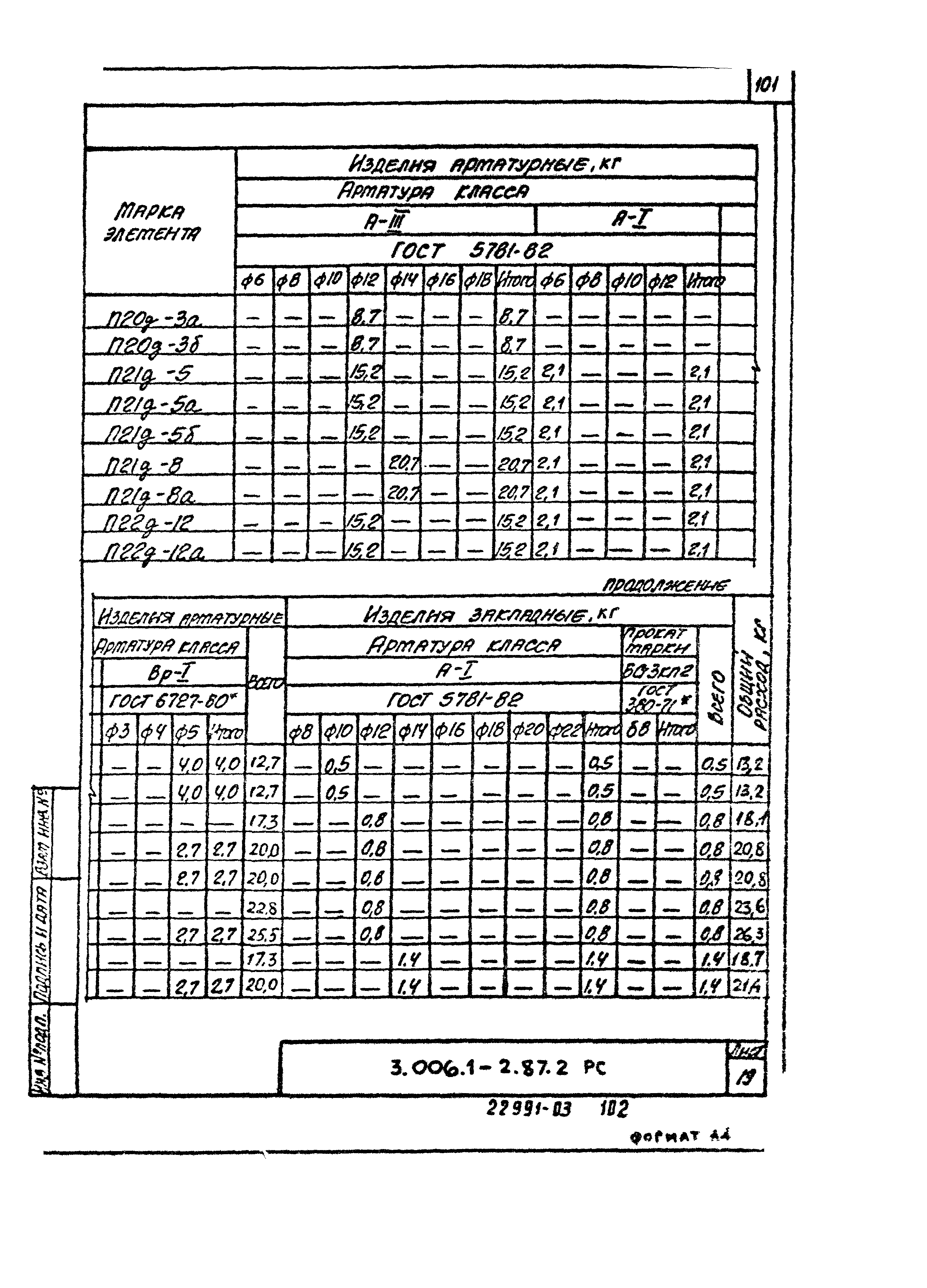 Серия 3.006.1-2.87