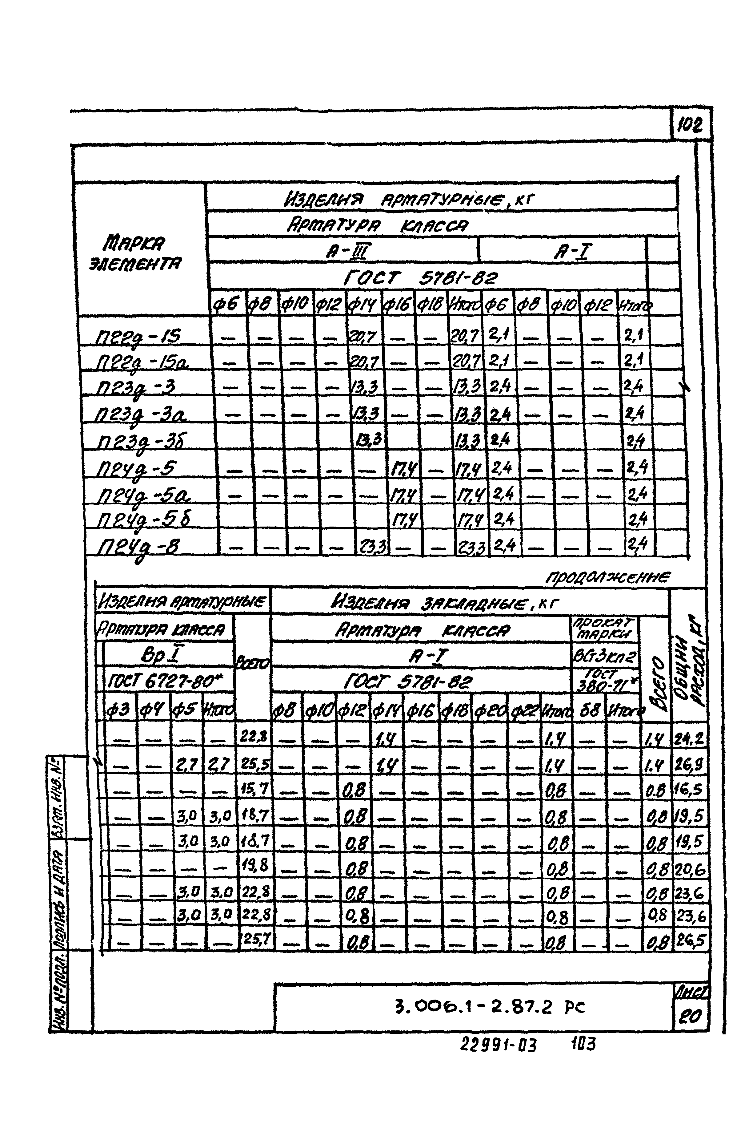 Серия 3.006.1-2.87