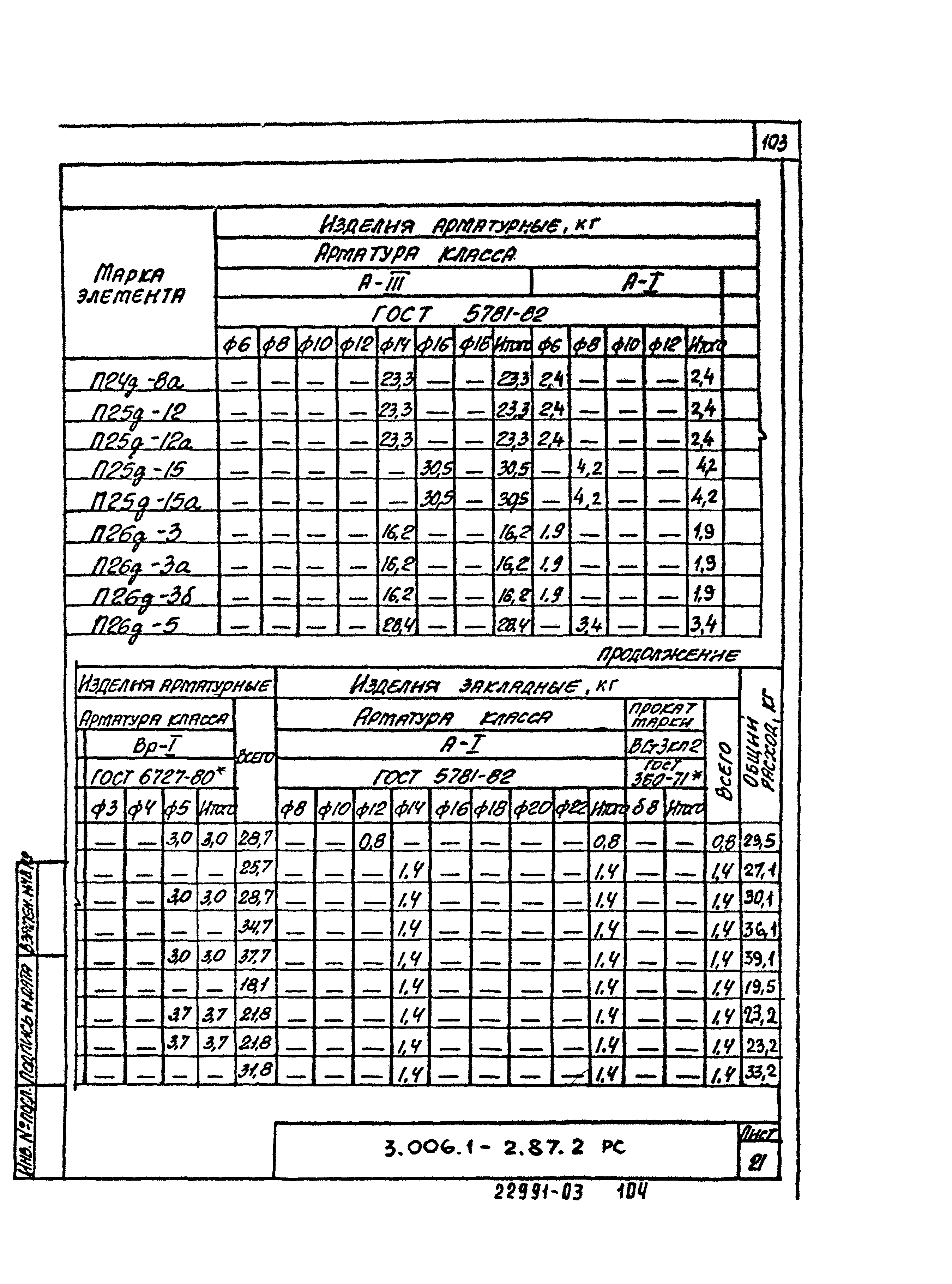 Серия 3.006.1-2.87