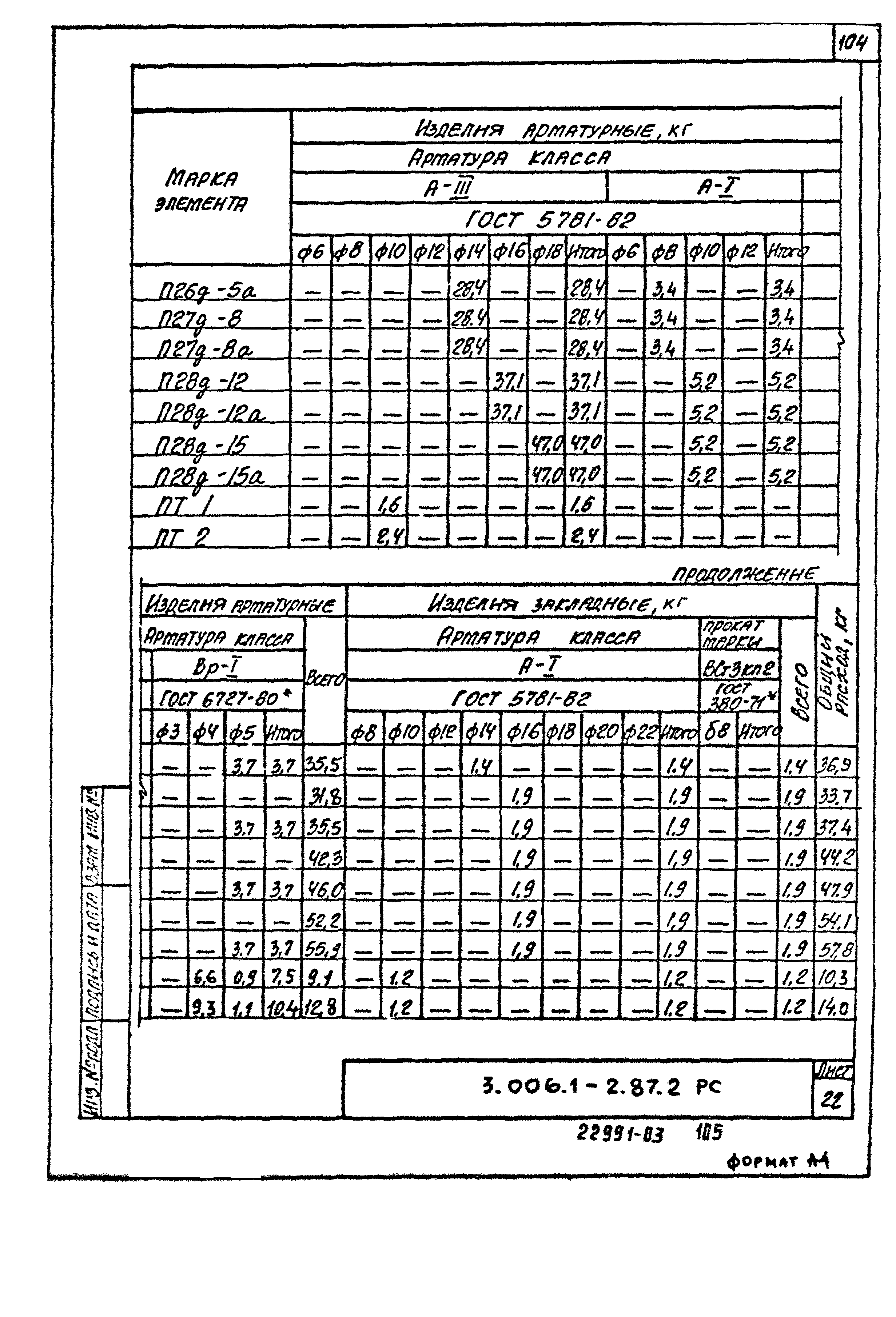 Серия 3.006.1-2.87