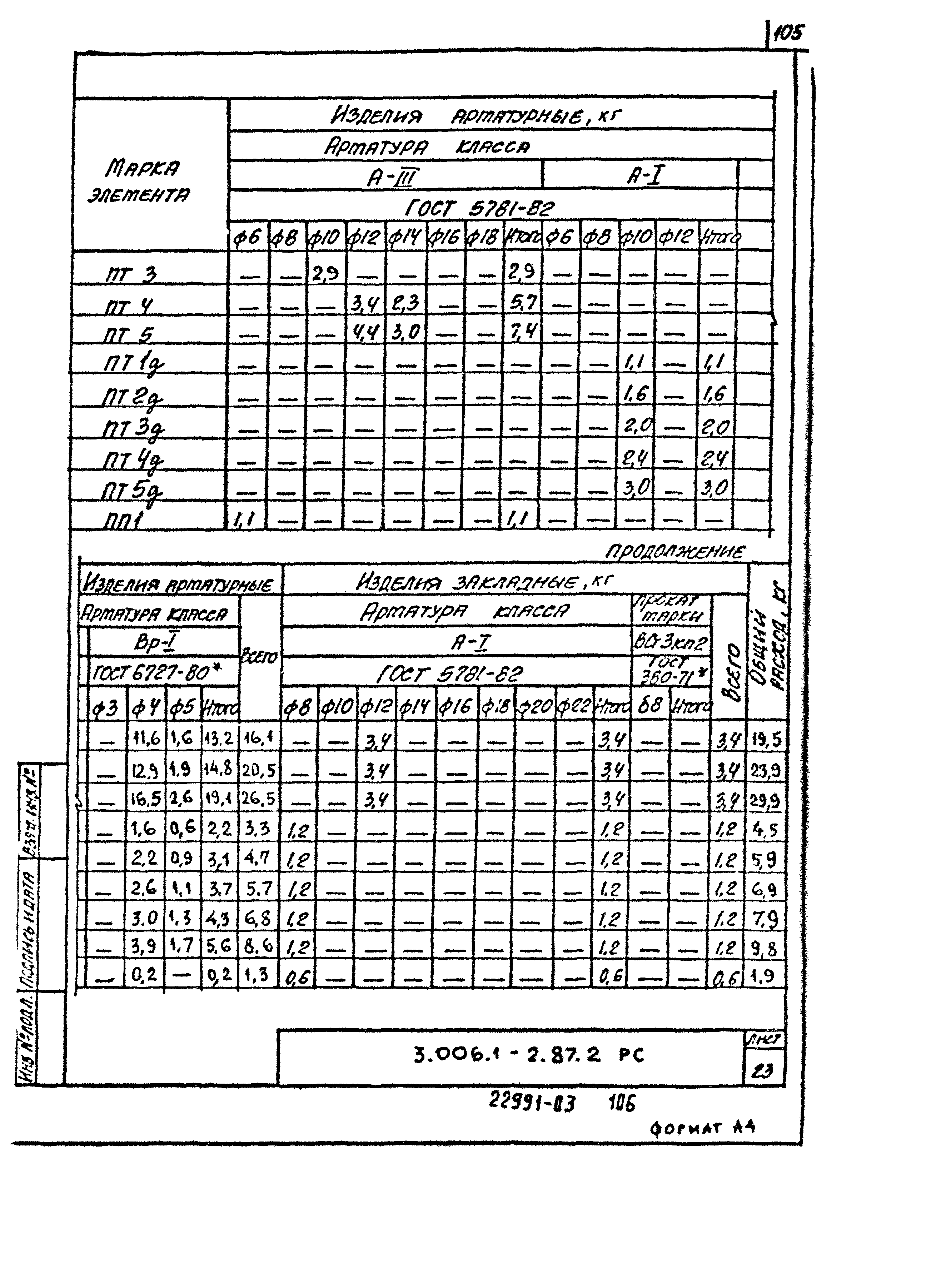 Серия 3.006.1-2.87