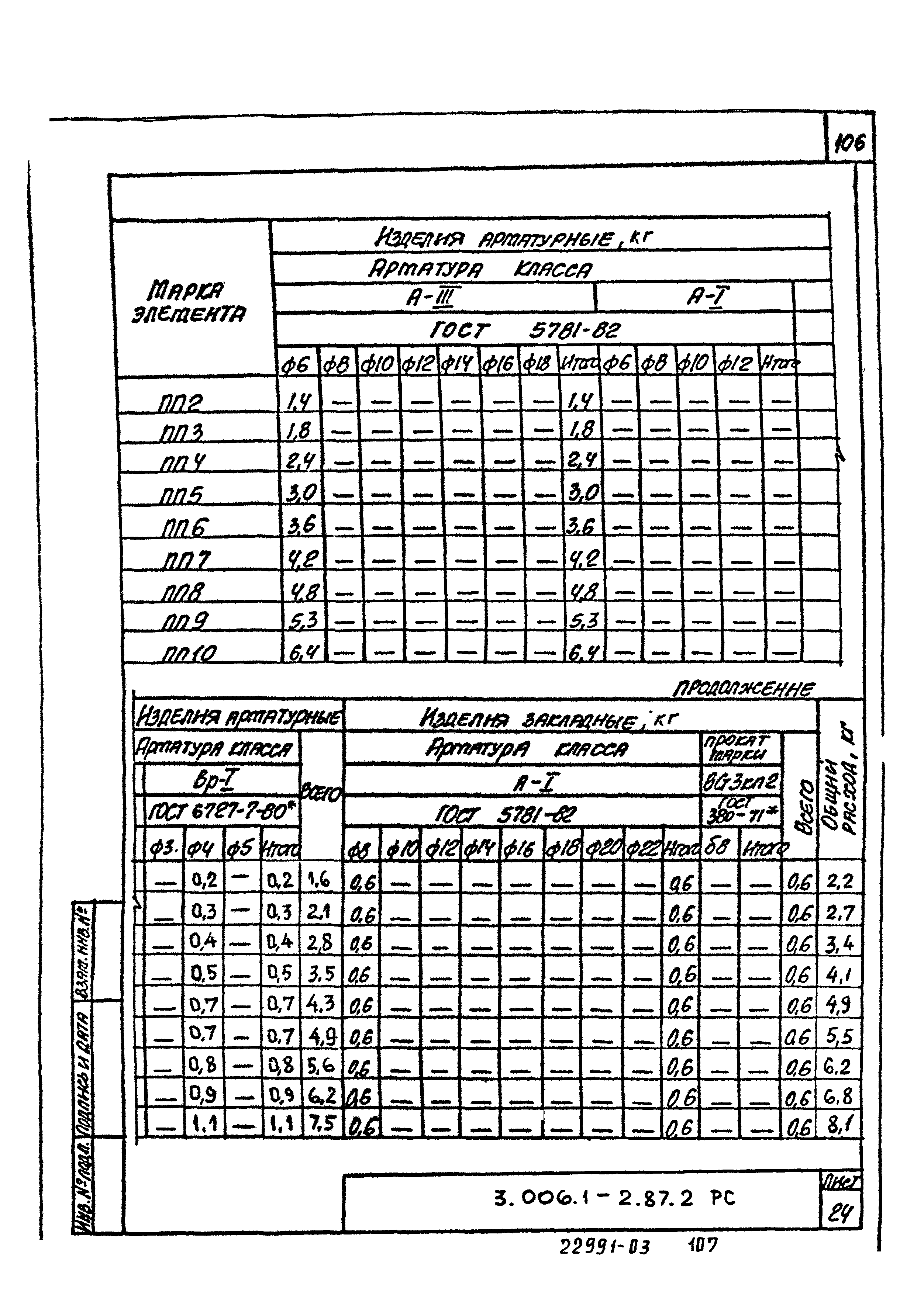 Серия 3.006.1-2.87