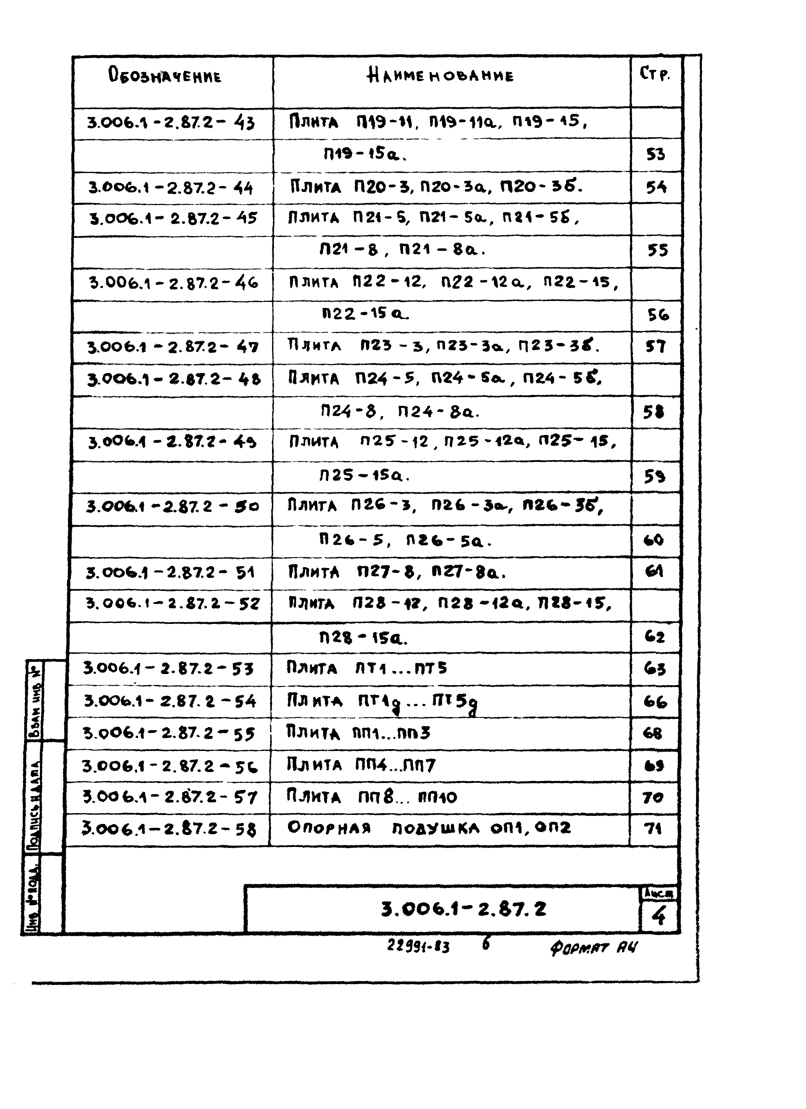 Серия 3.006.1-2.87