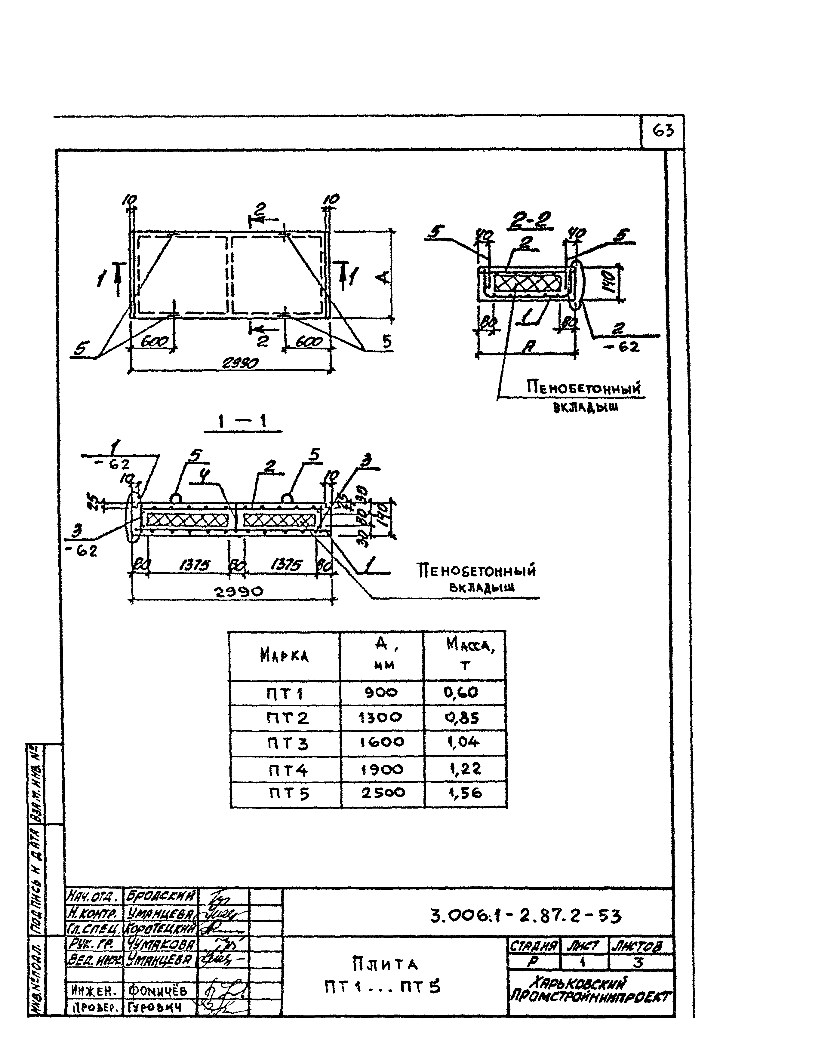 Серия 3.006.1-2.87