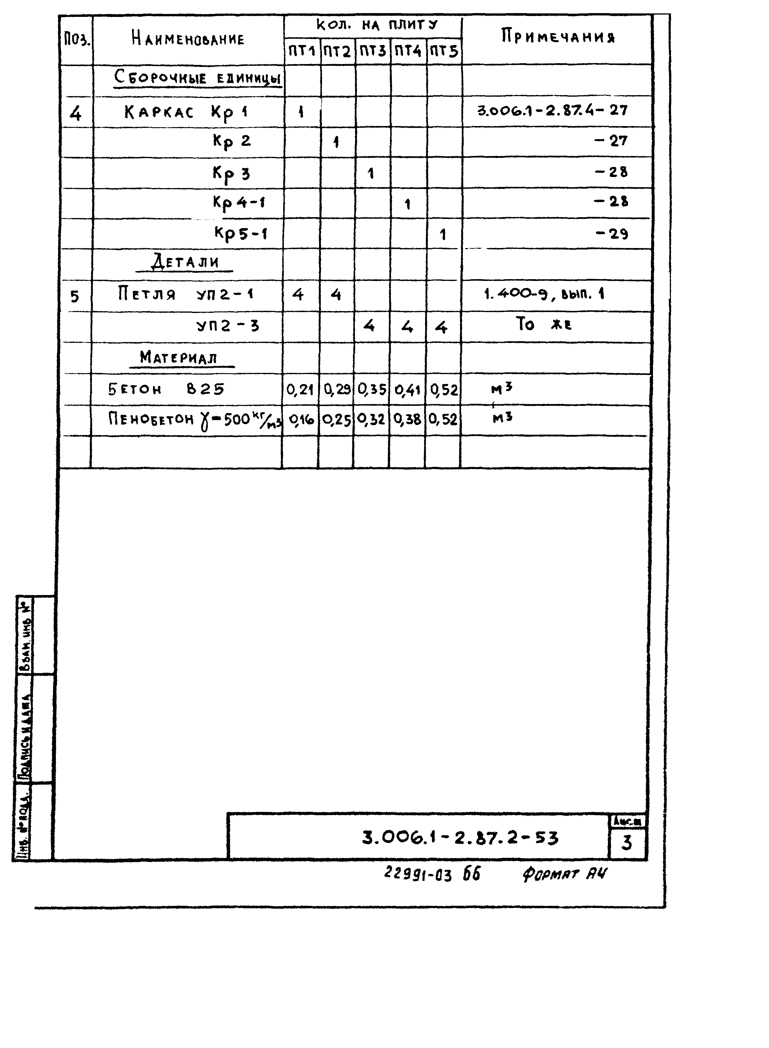 Серия 3.006.1-2.87