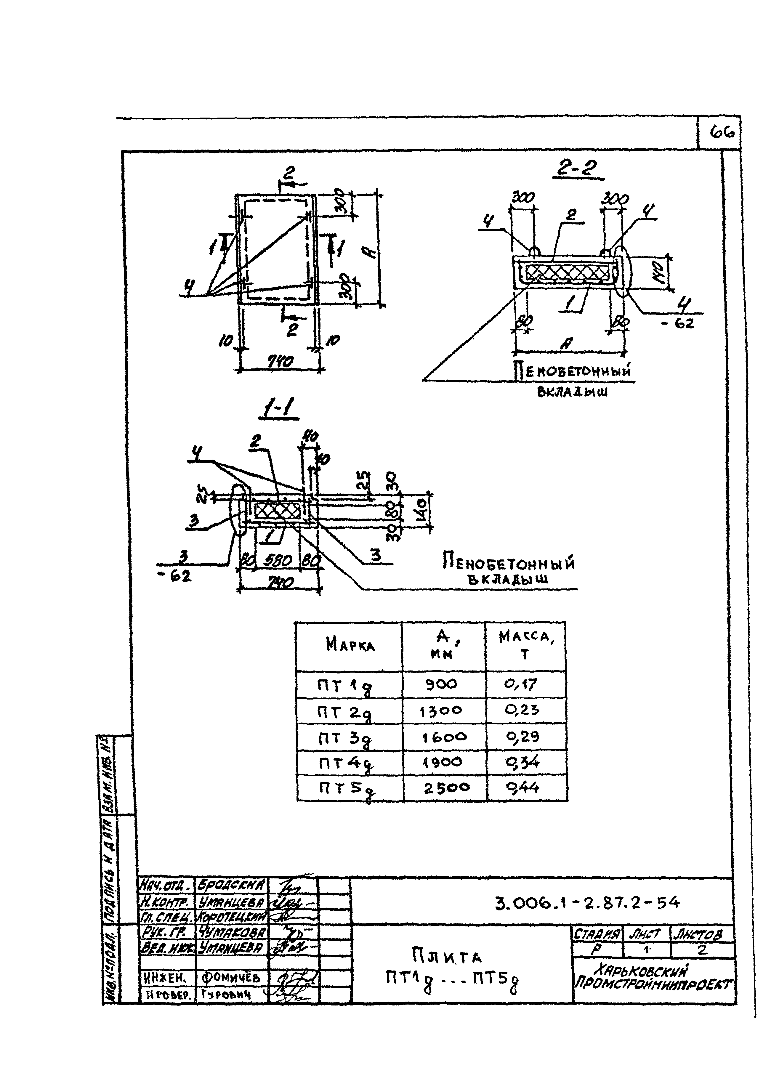 Серия 3.006.1-2.87