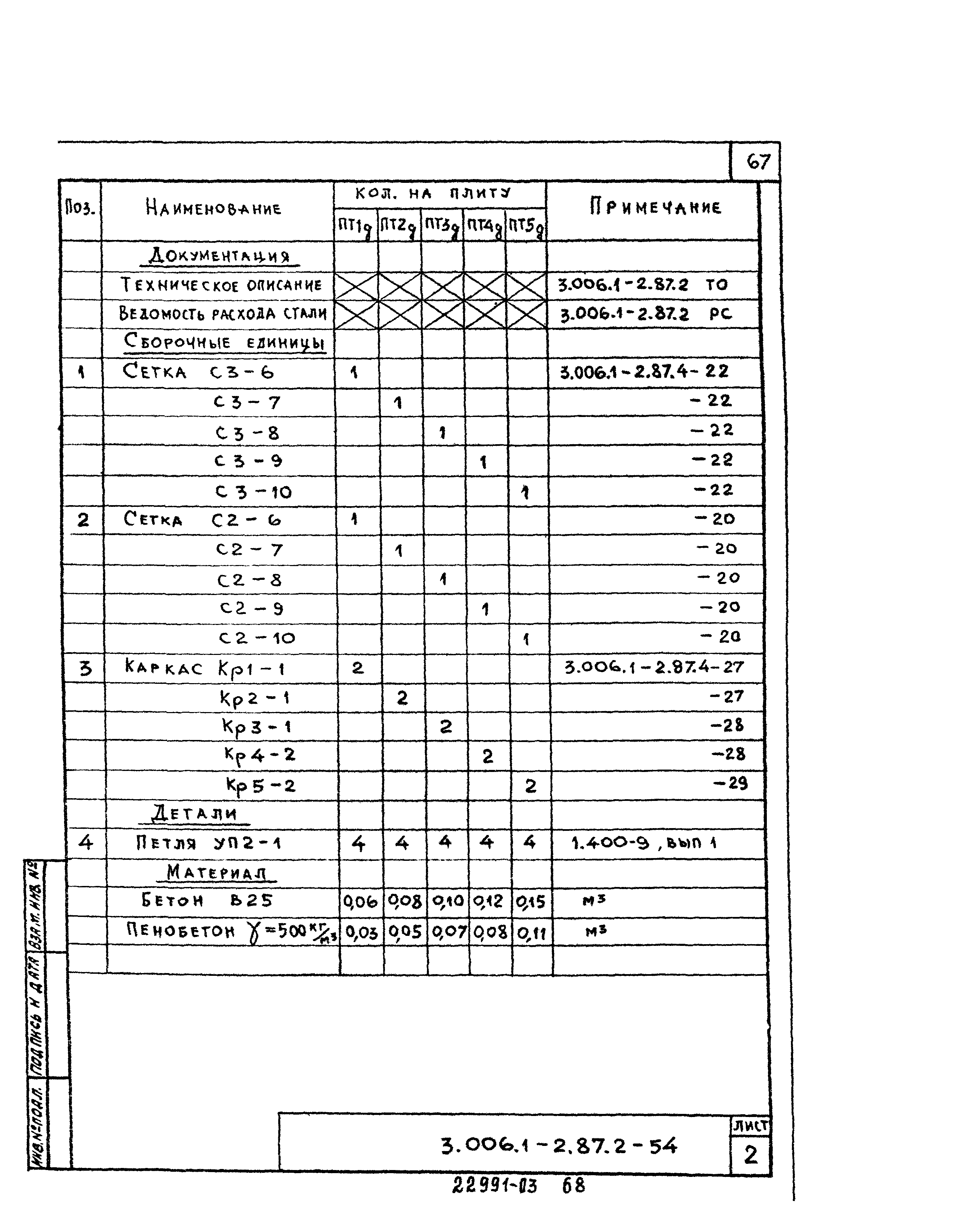 Серия 3.006.1-2.87