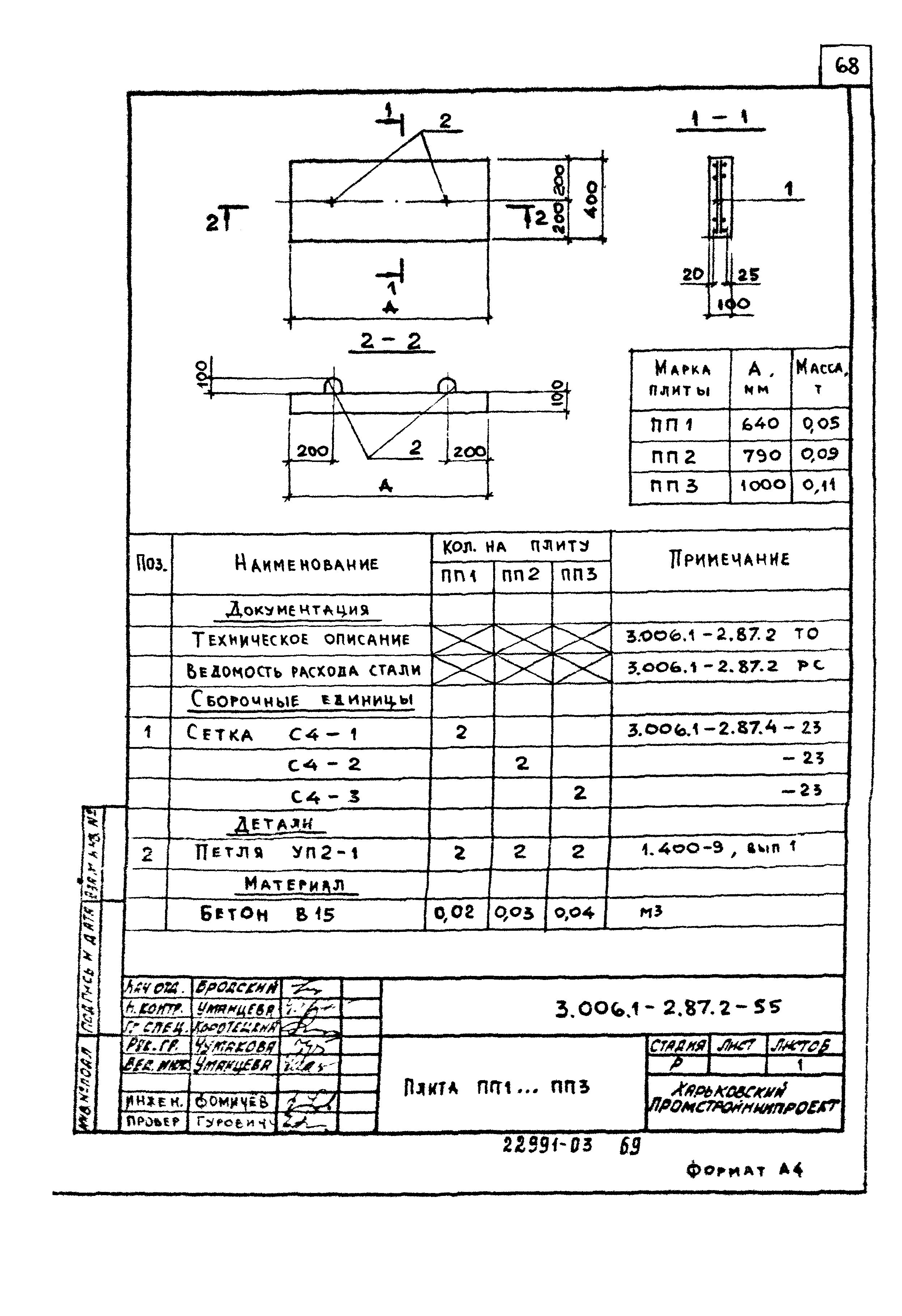 Серия 3.006.1-2.87