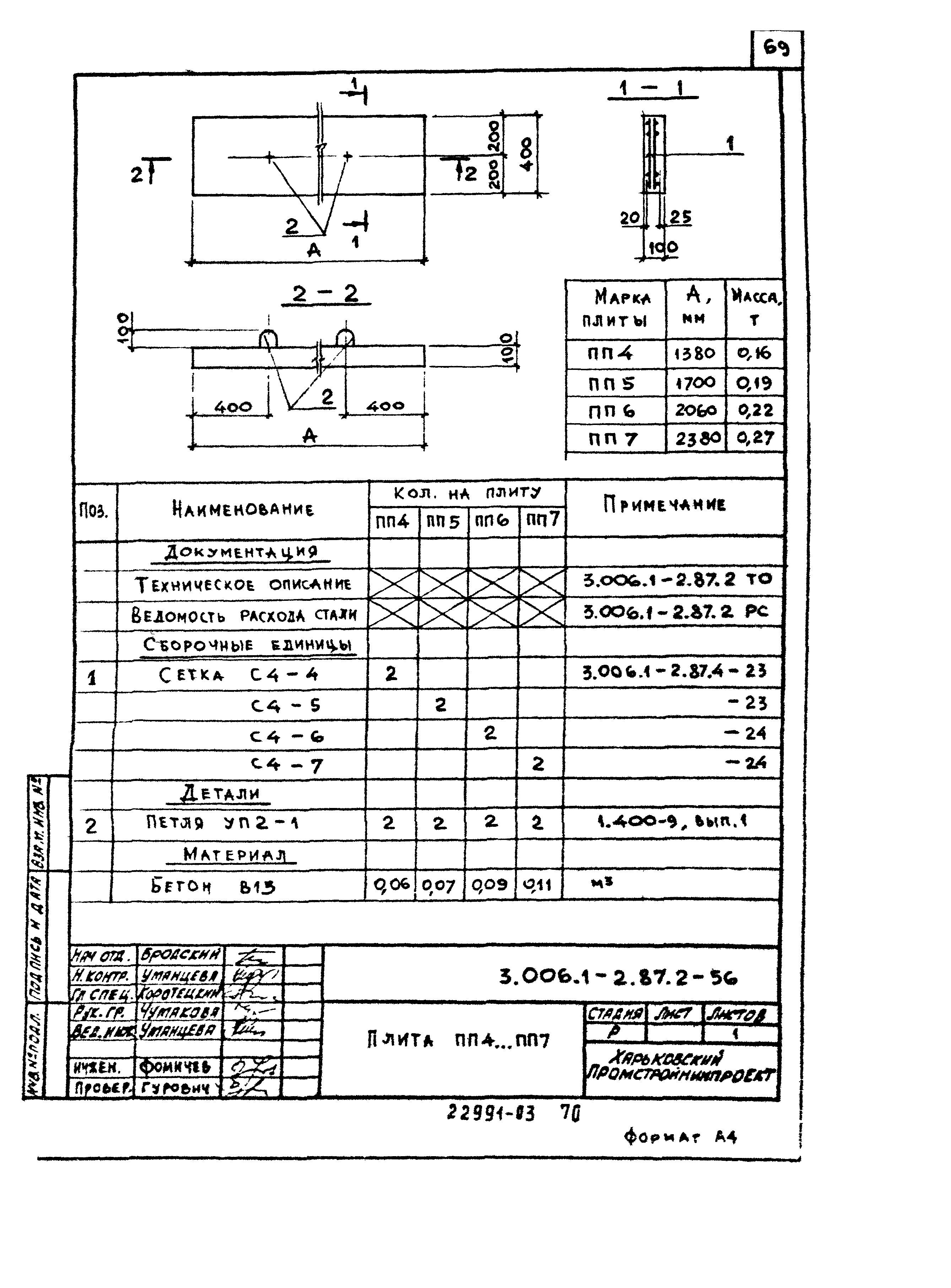 Серия 3.006.1-2.87