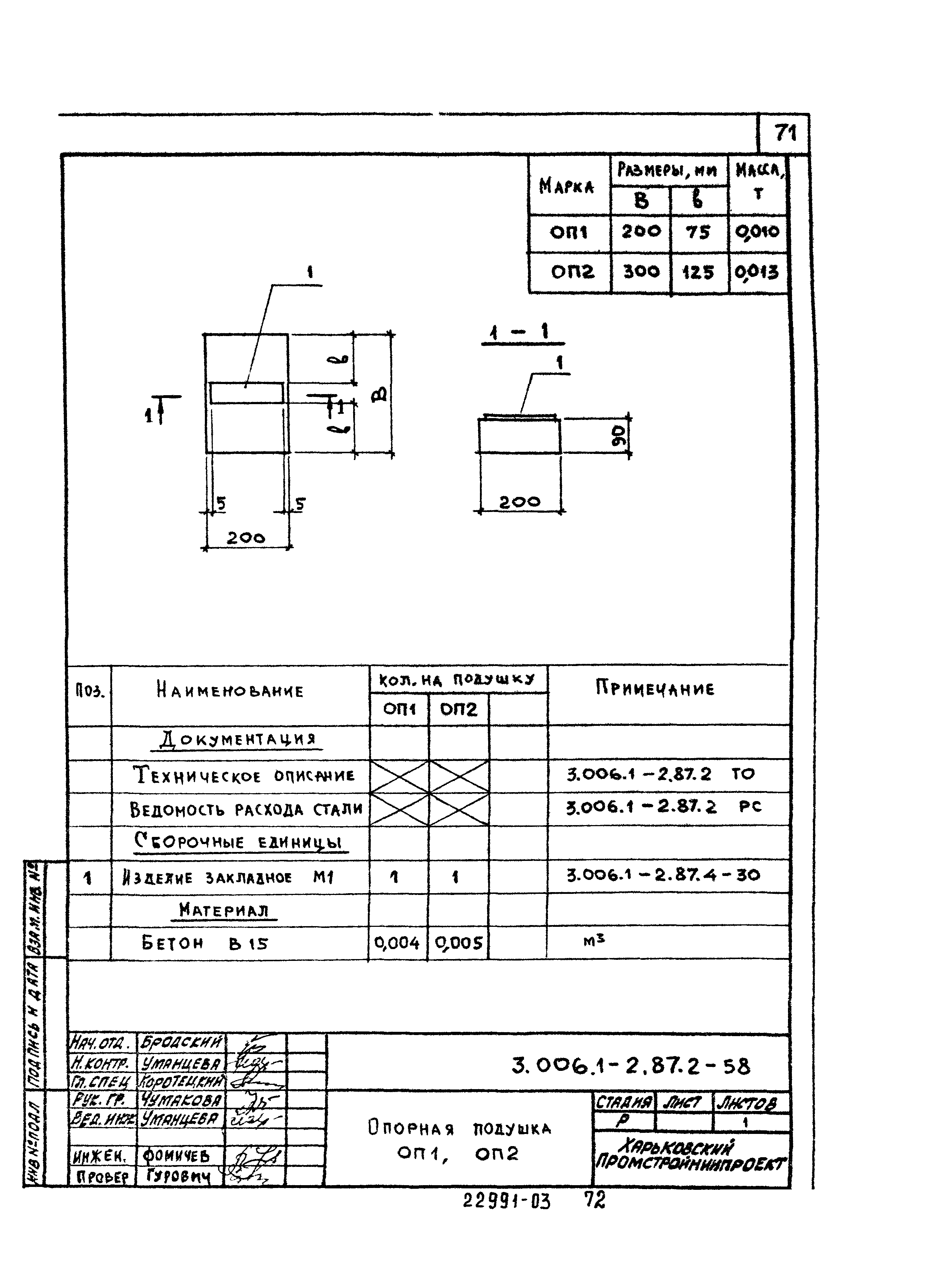 Серия 3.006.1-2.87