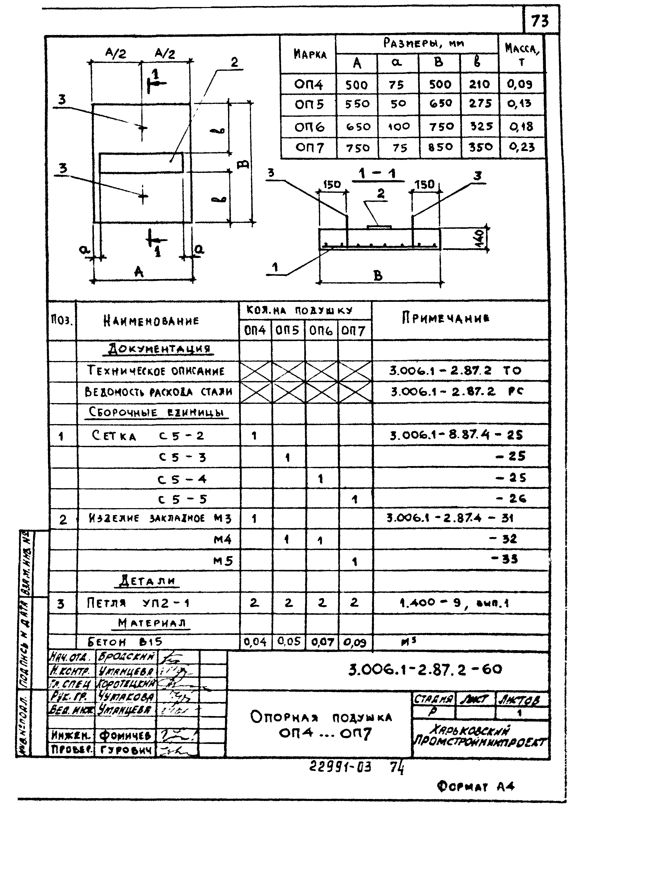 Серия 3.006.1-2.87