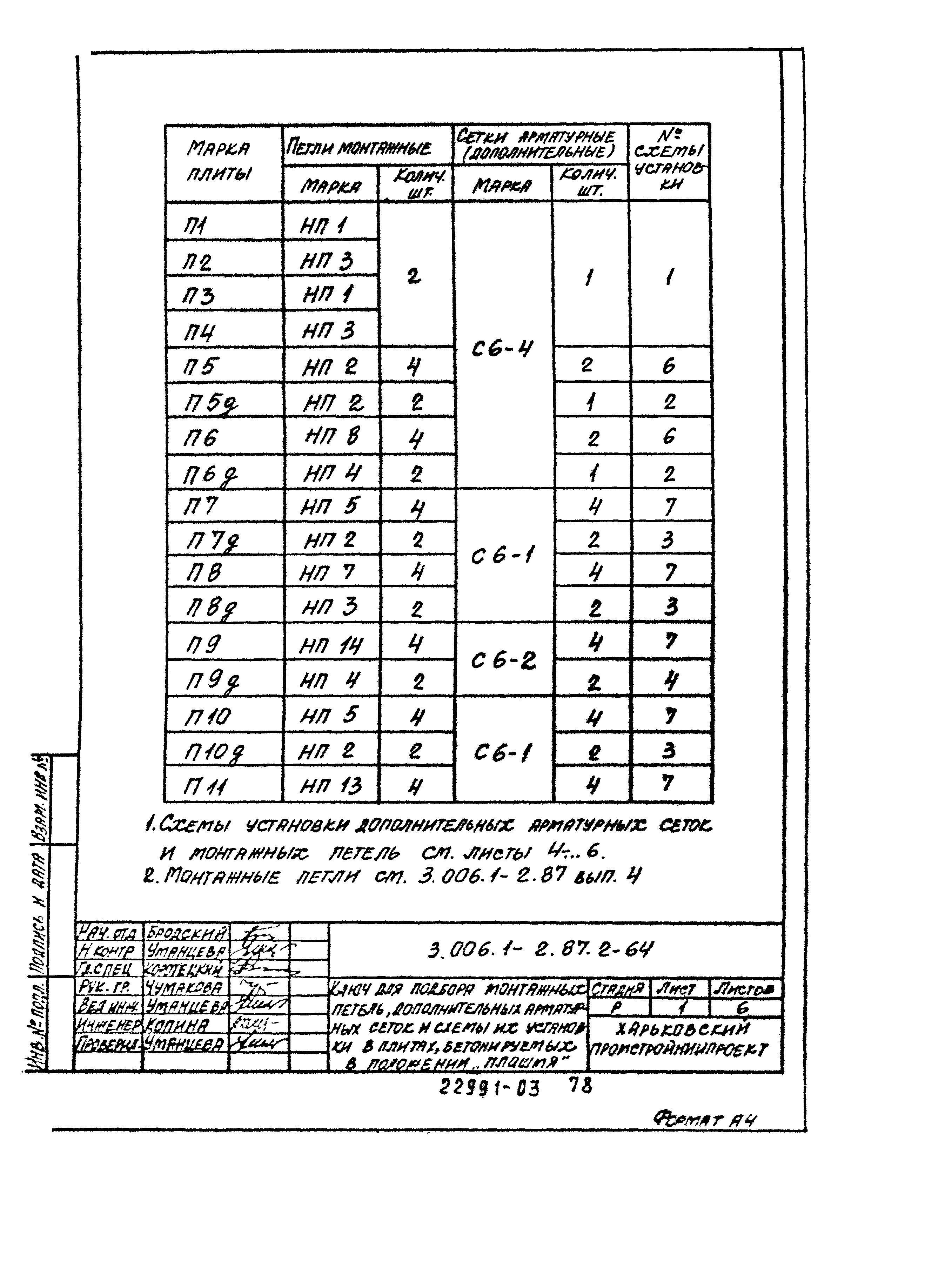 Серия 3.006.1-2.87