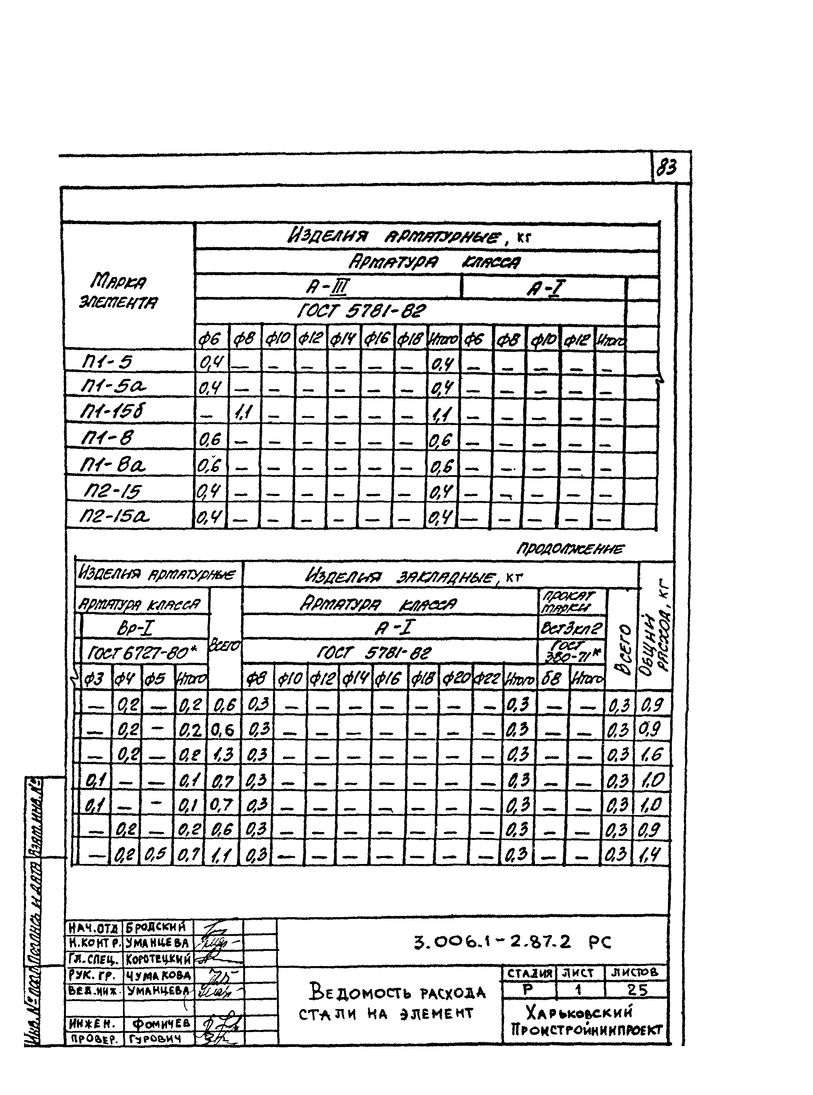 Серия 3.006.1-2.87