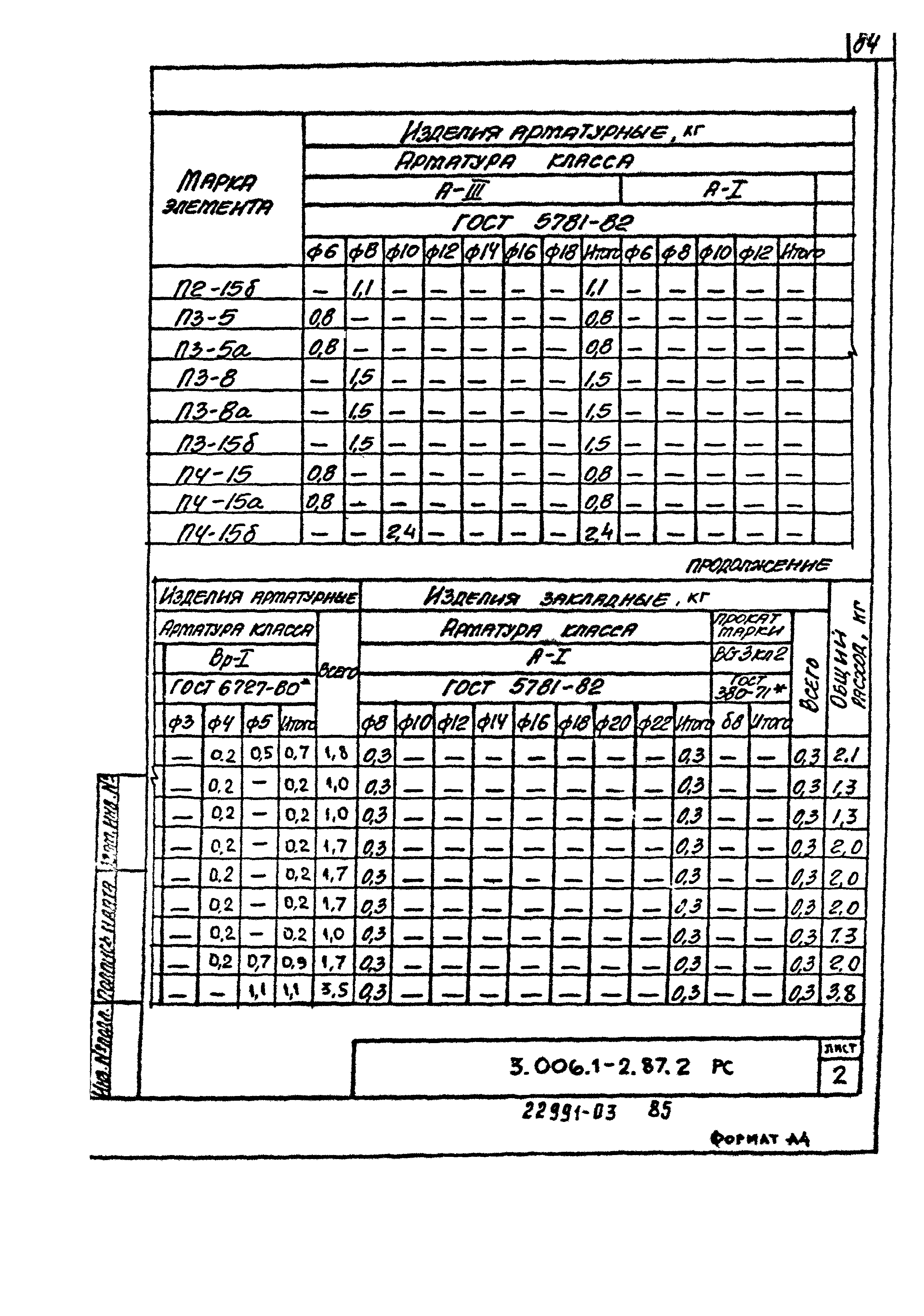 Серия 3.006.1-2.87