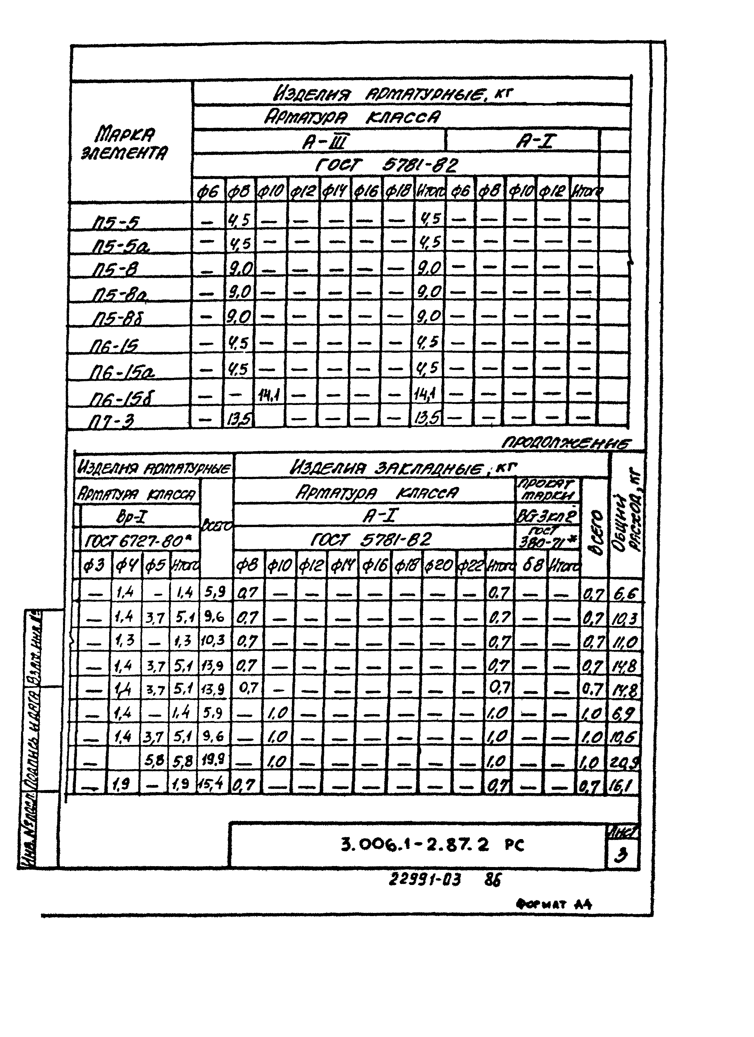 Серия 3.006.1-2.87