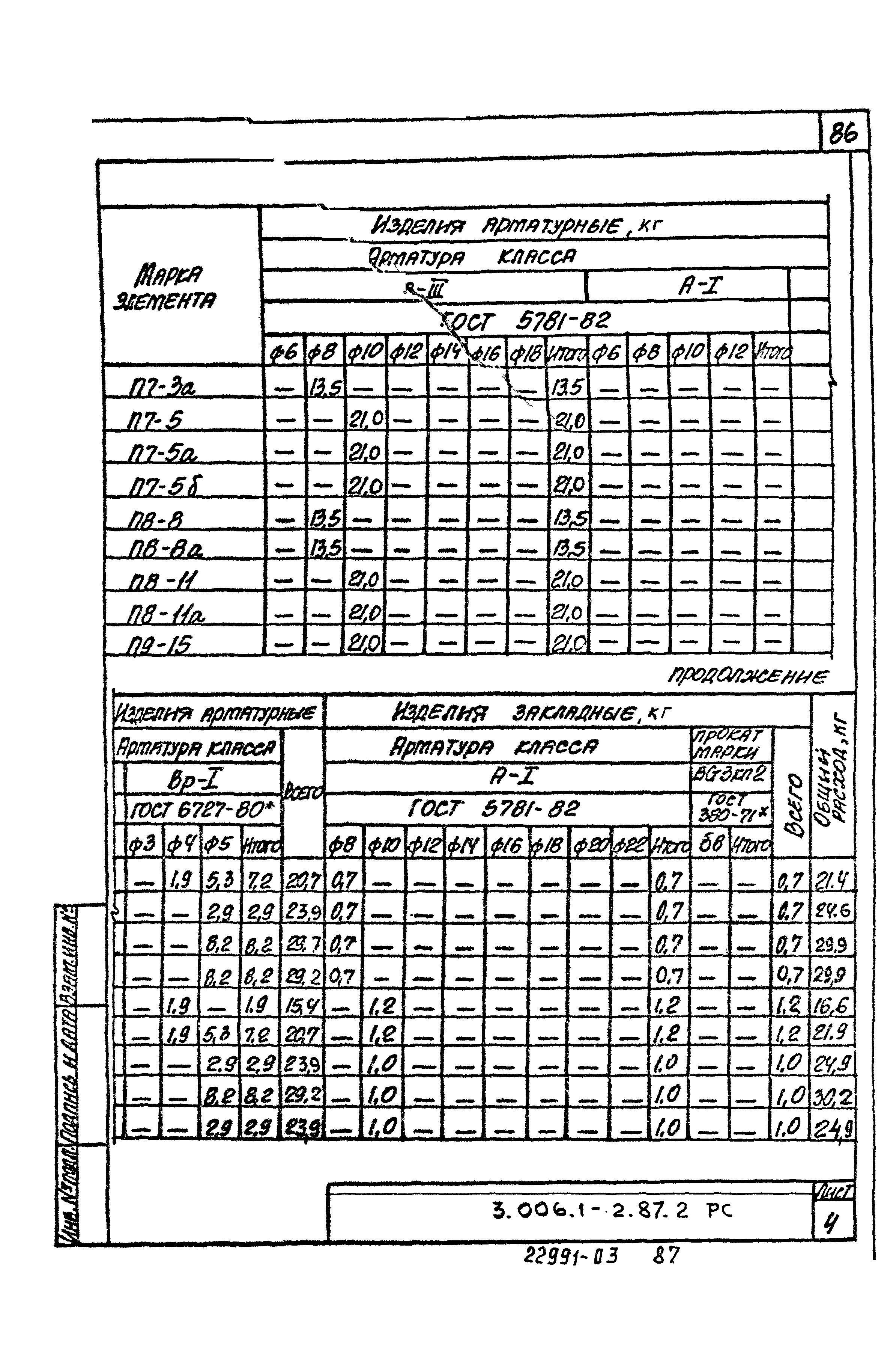 Серия 3.006.1-2.87