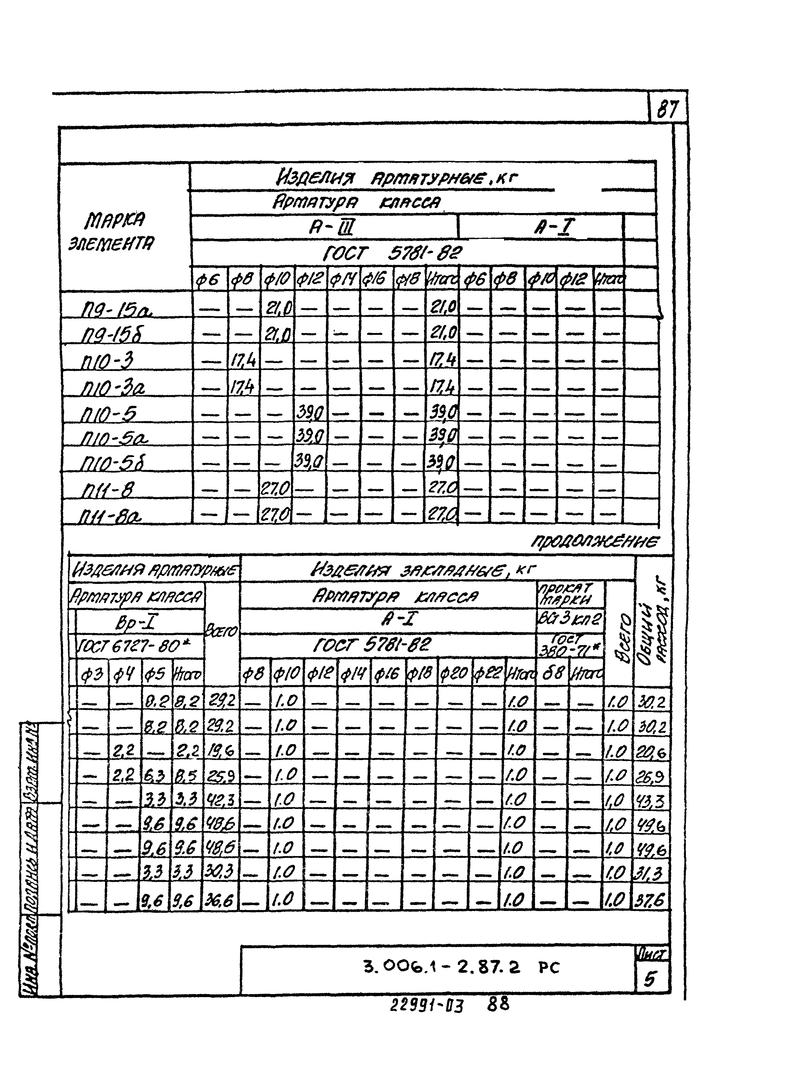 Серия 3.006.1-2.87